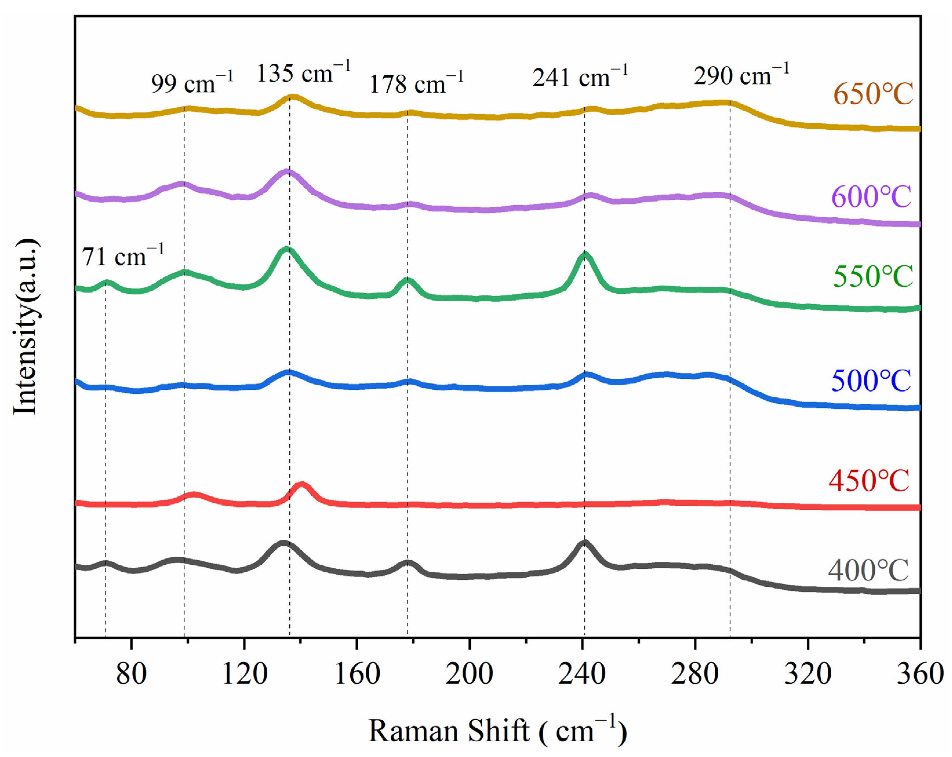Minerals 12 00264 g008 550