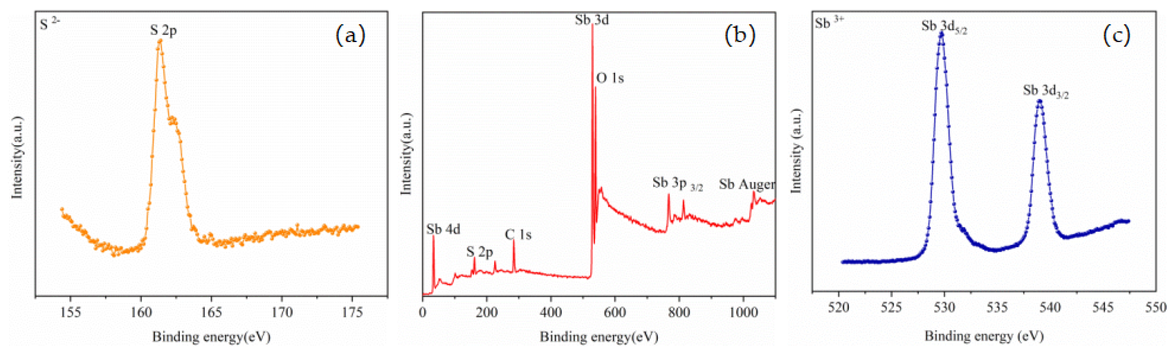Minerals 12 00264 g009 550