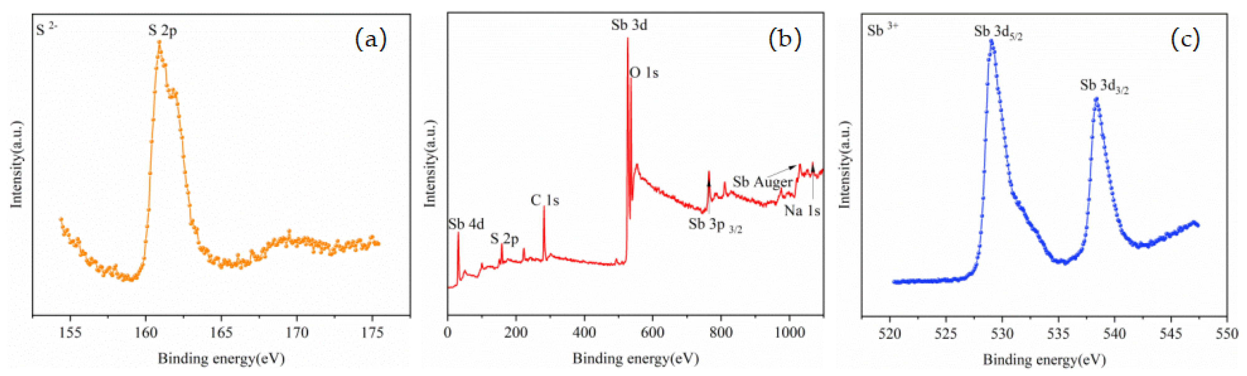 Minerals 12 00264 g010 550