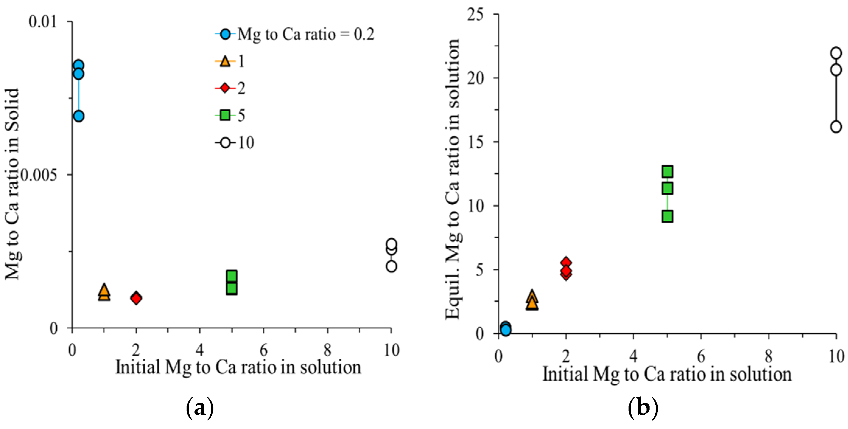 Minerals 12 00265 g001 550