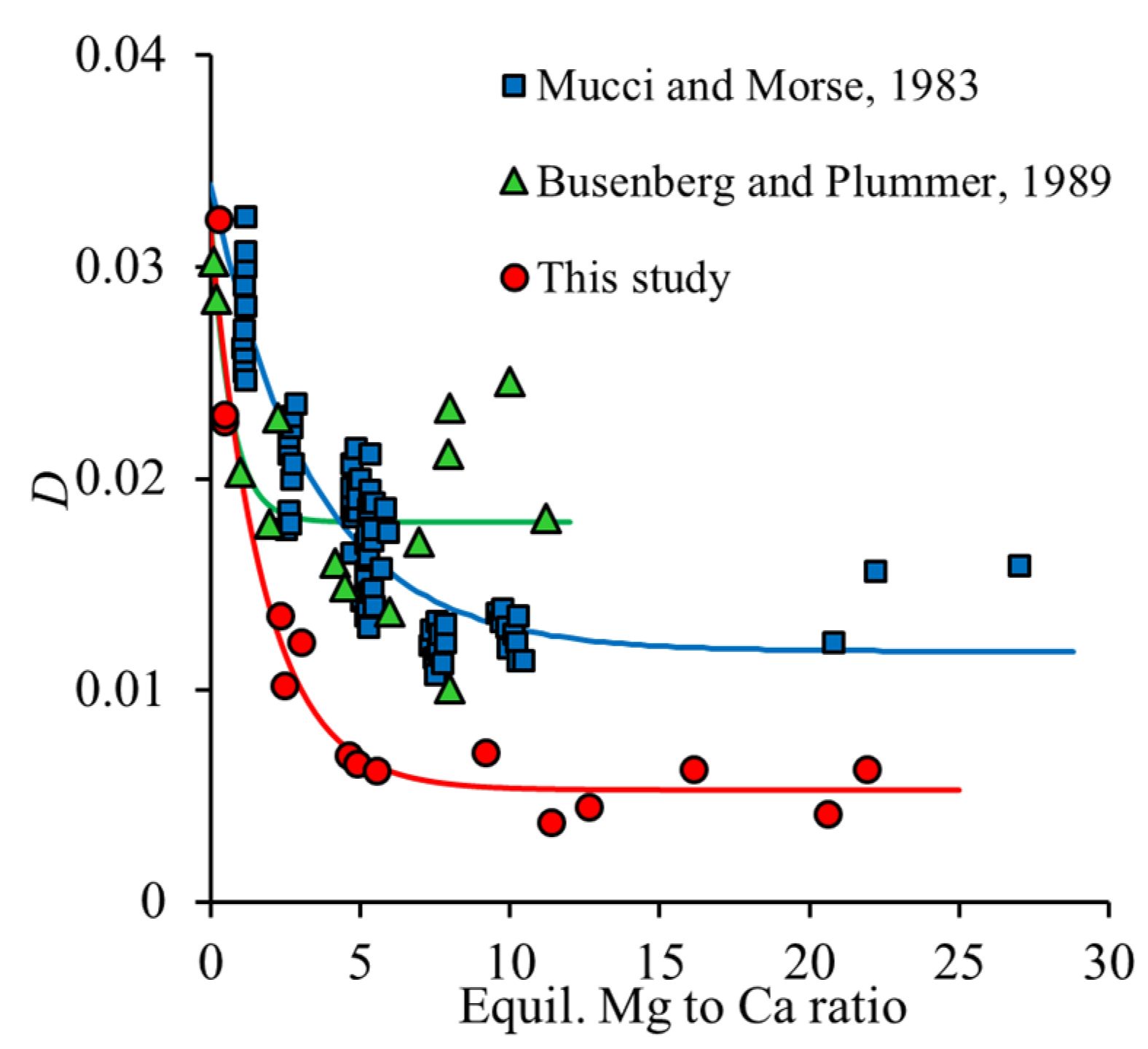Minerals 12 00265 g004 550