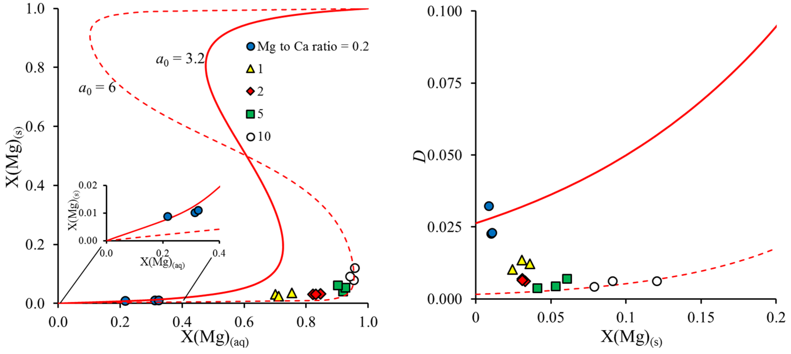 Minerals 12 00265 g005 550