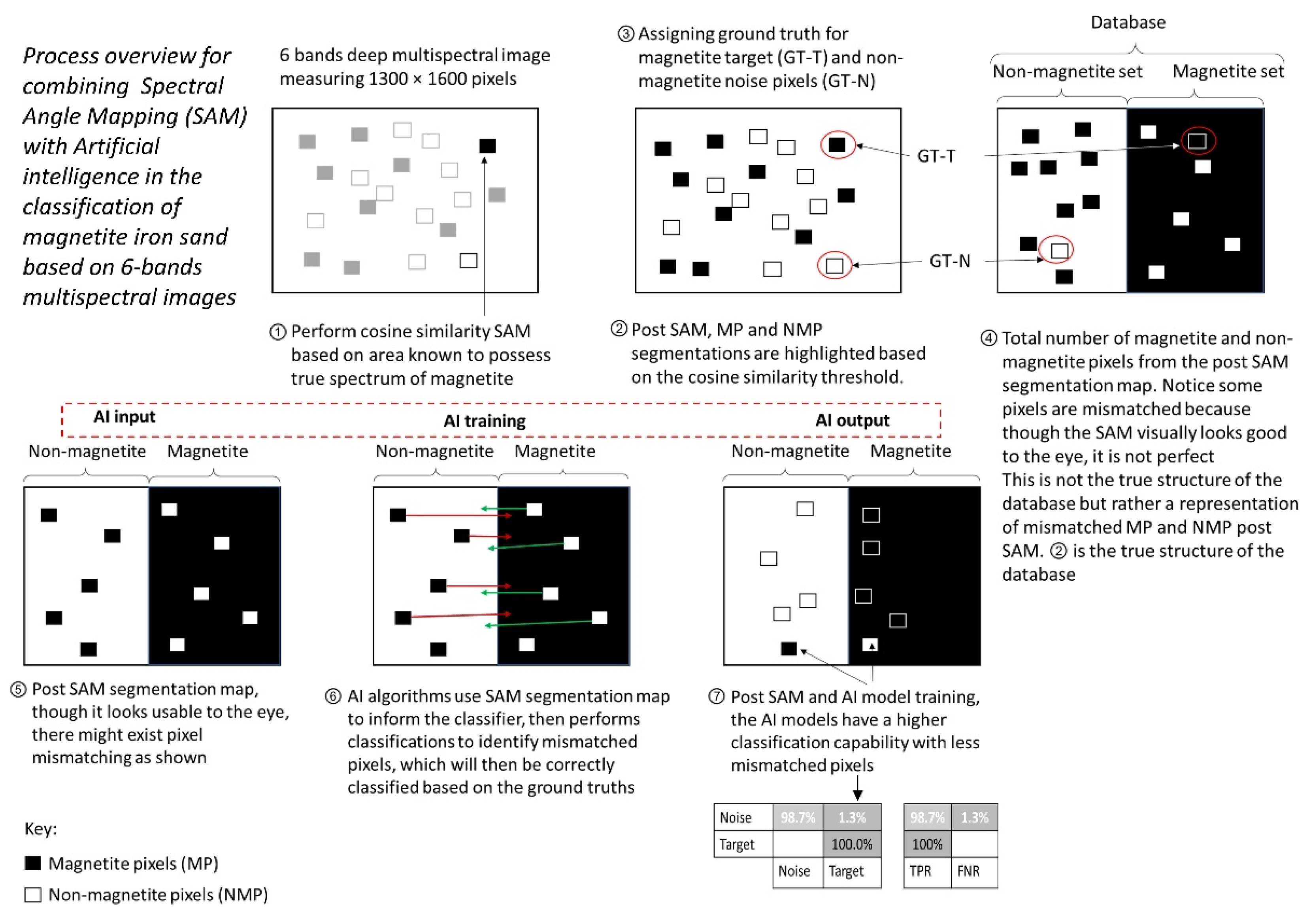 Minerals 12 00268 g007 550