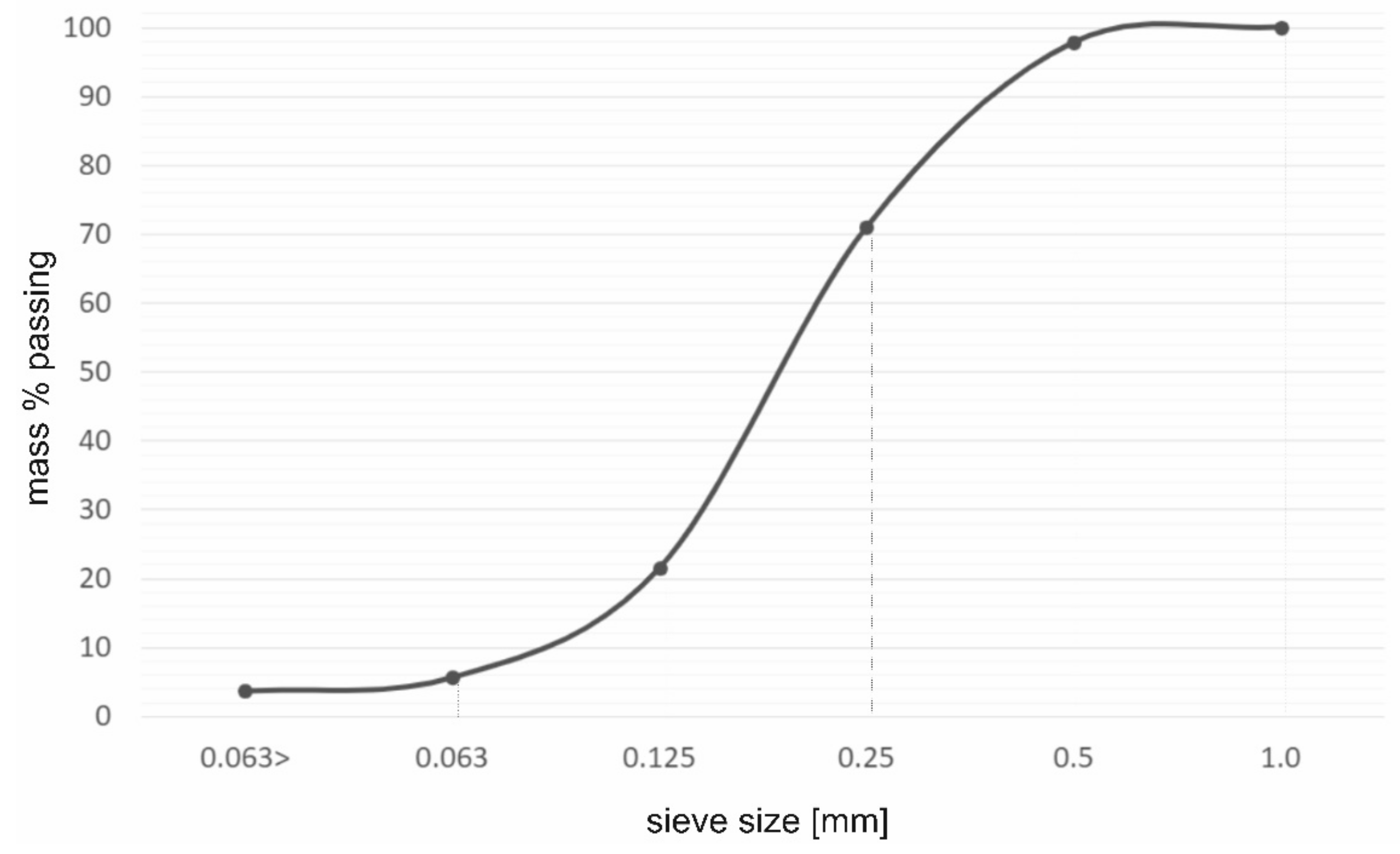 Minerals 12 00269 g001