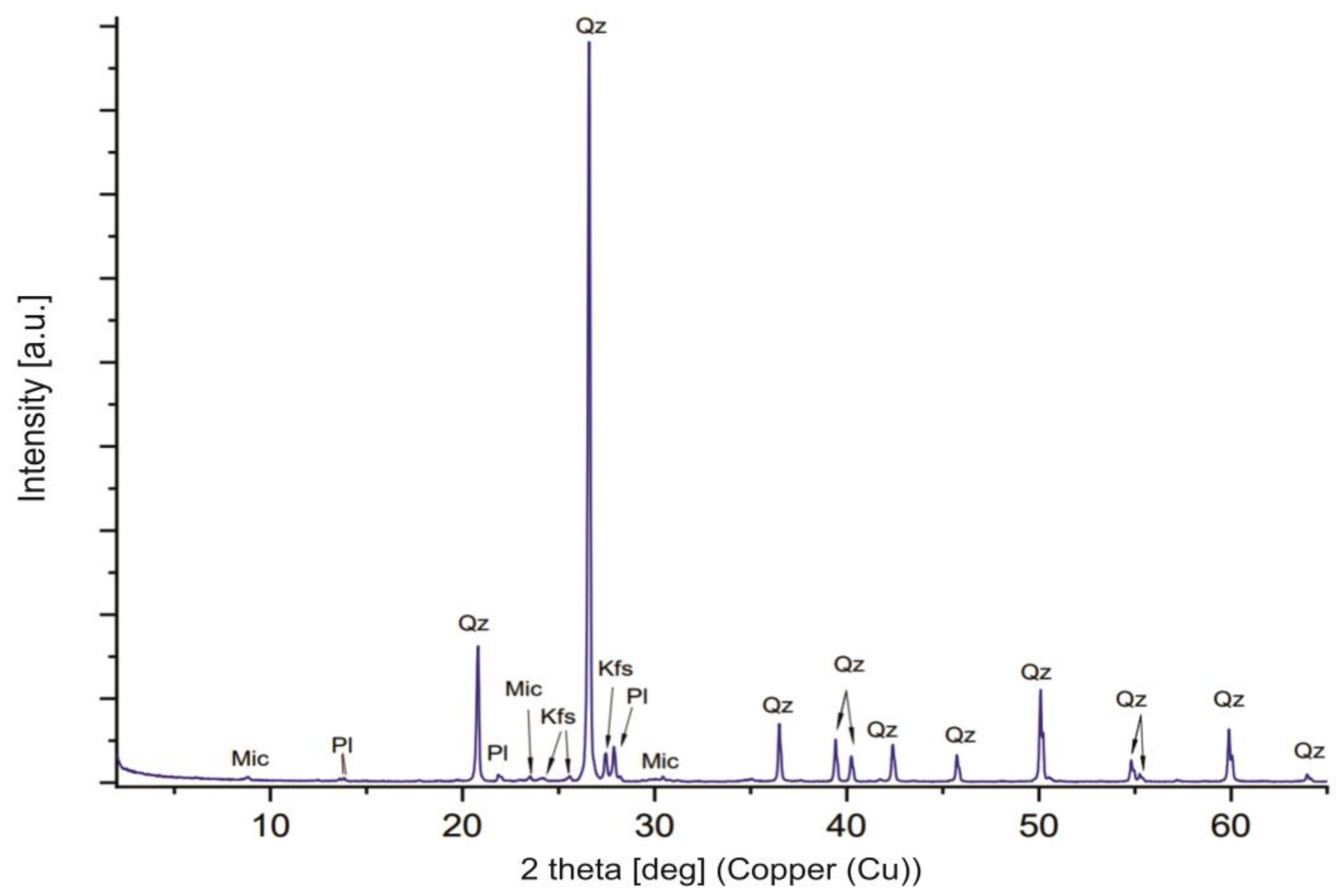Minerals 12 00269 g002