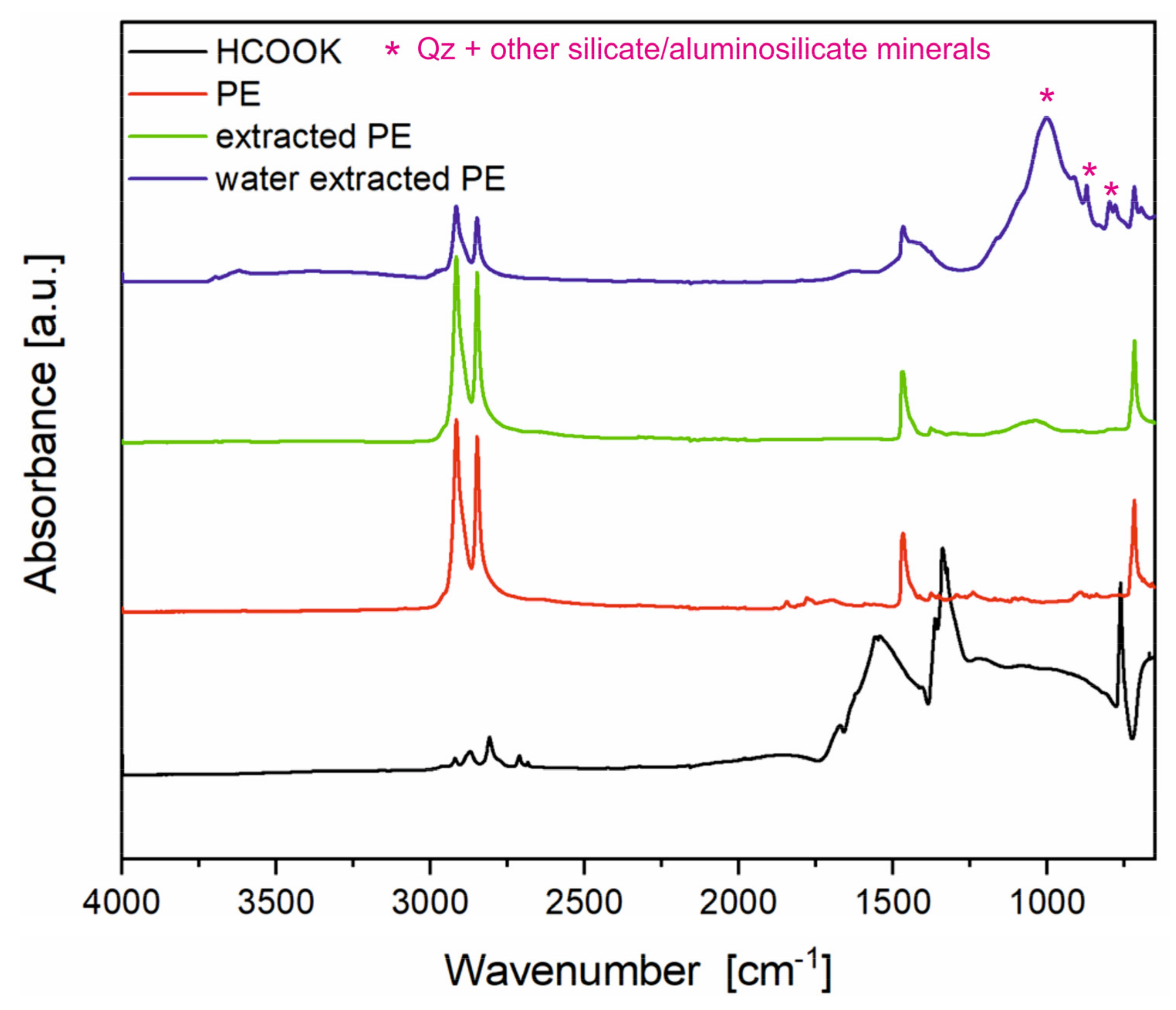 Minerals 12 00269 g003