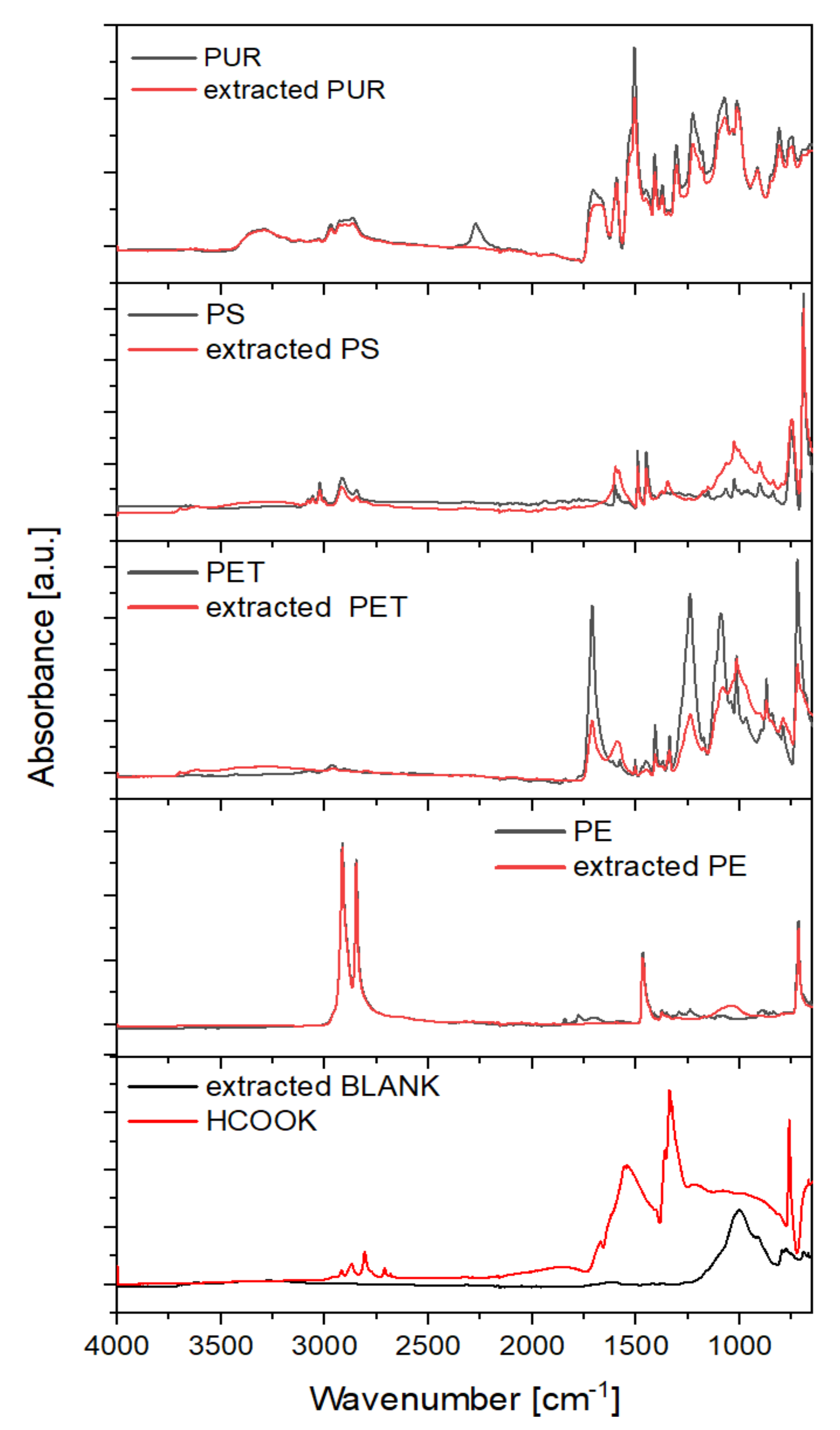 Minerals 12 00269 g004