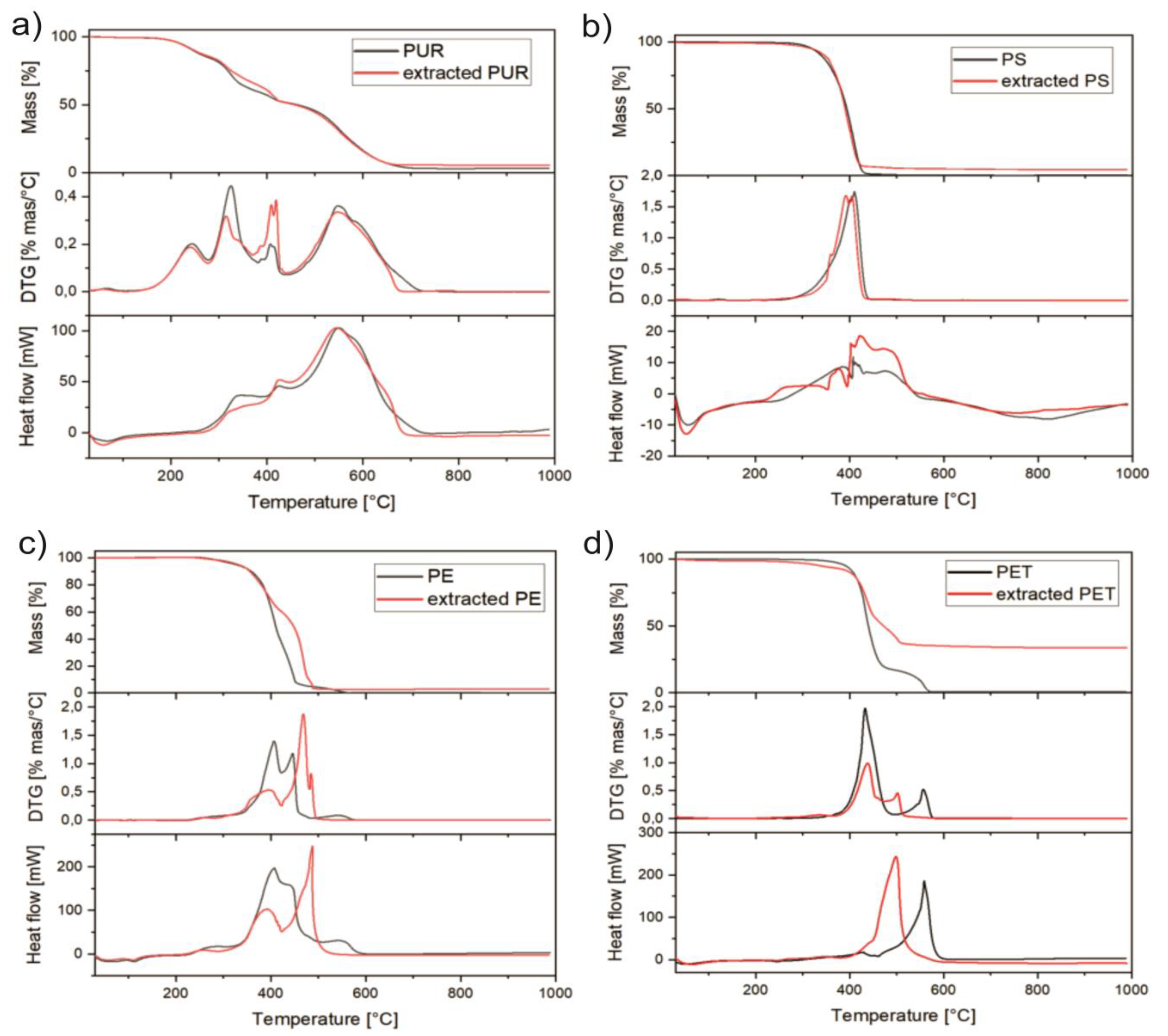 Minerals 12 00269 g005