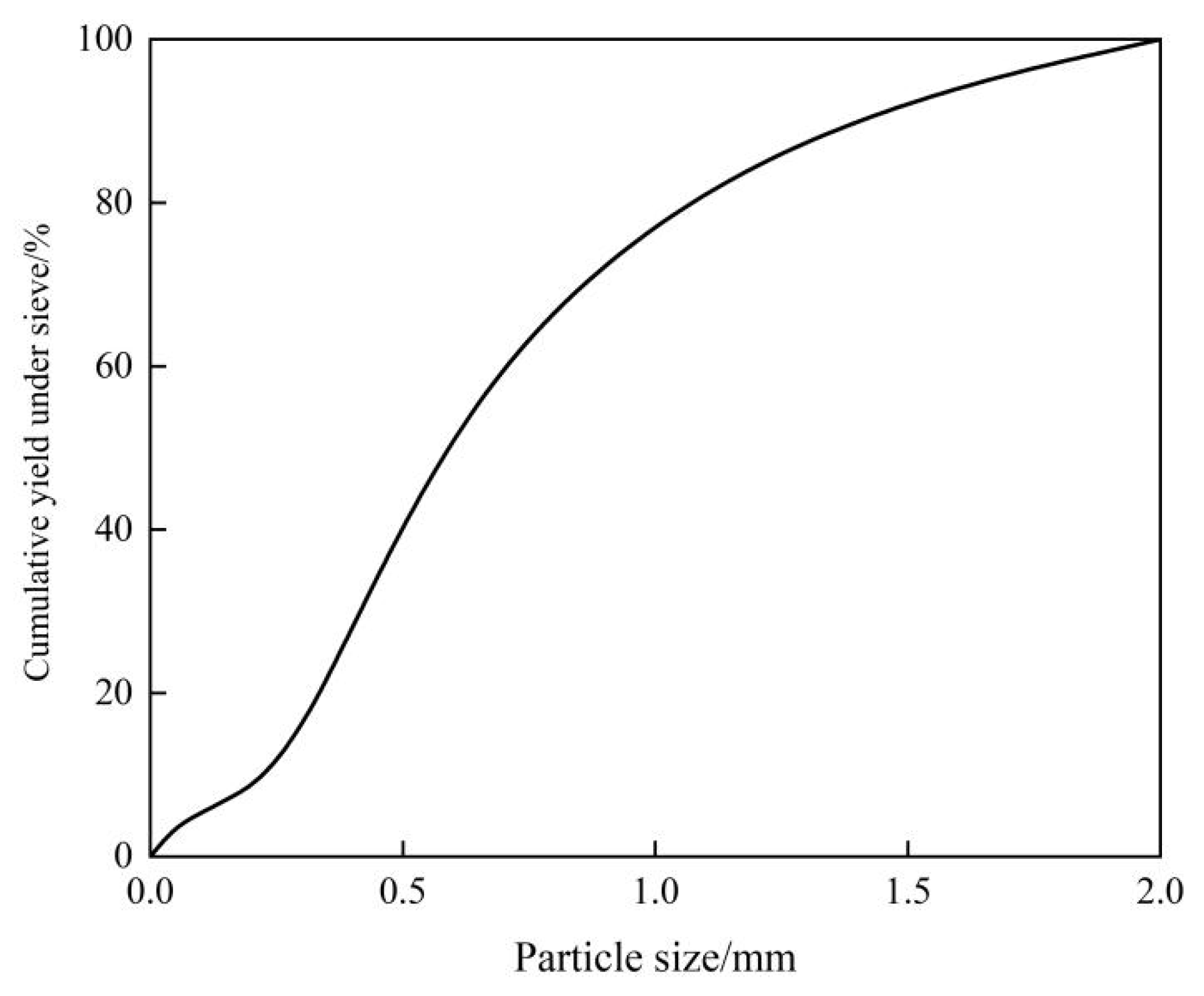Minerals 12 00270 g001