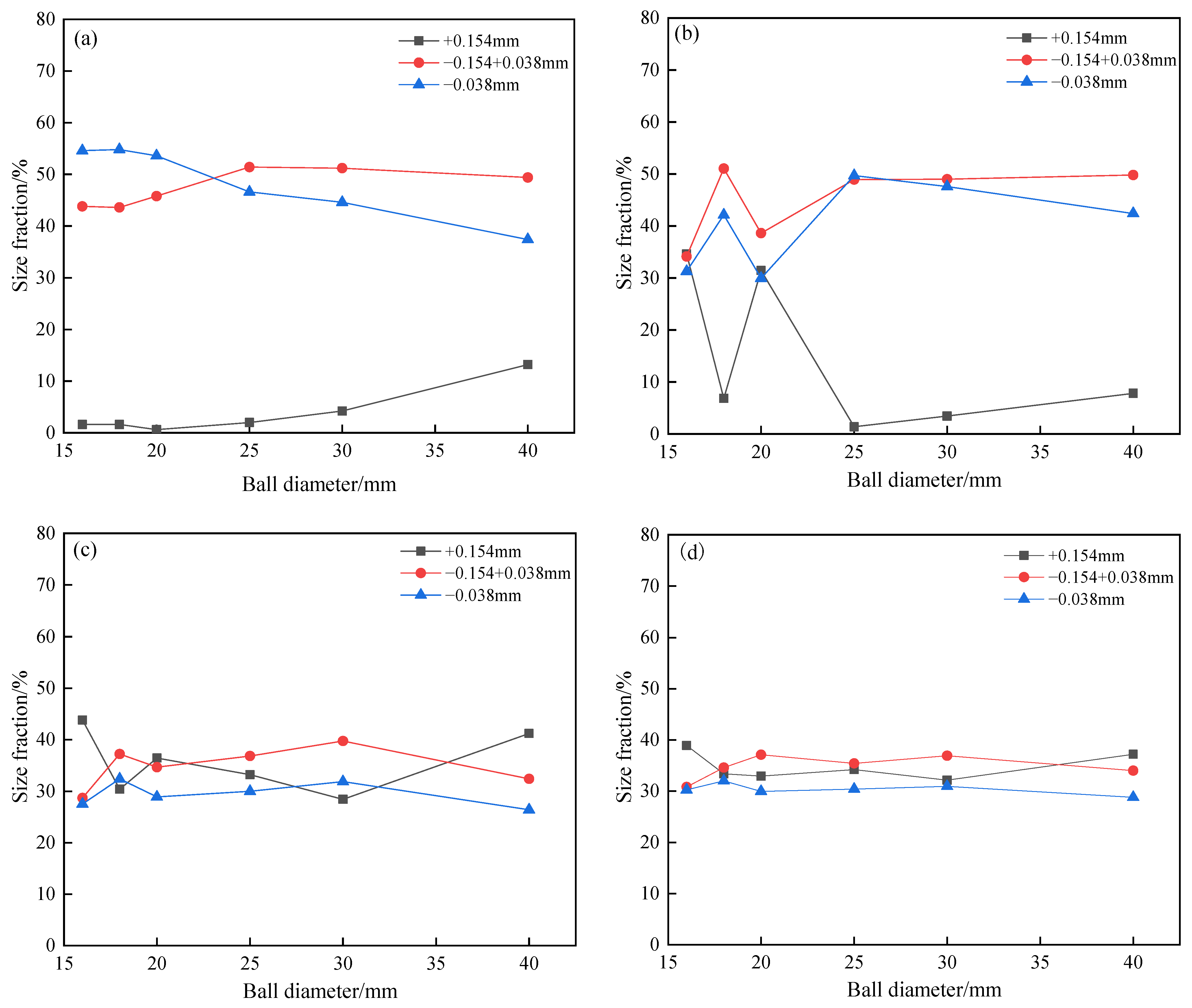 Minerals 12 00270 g002