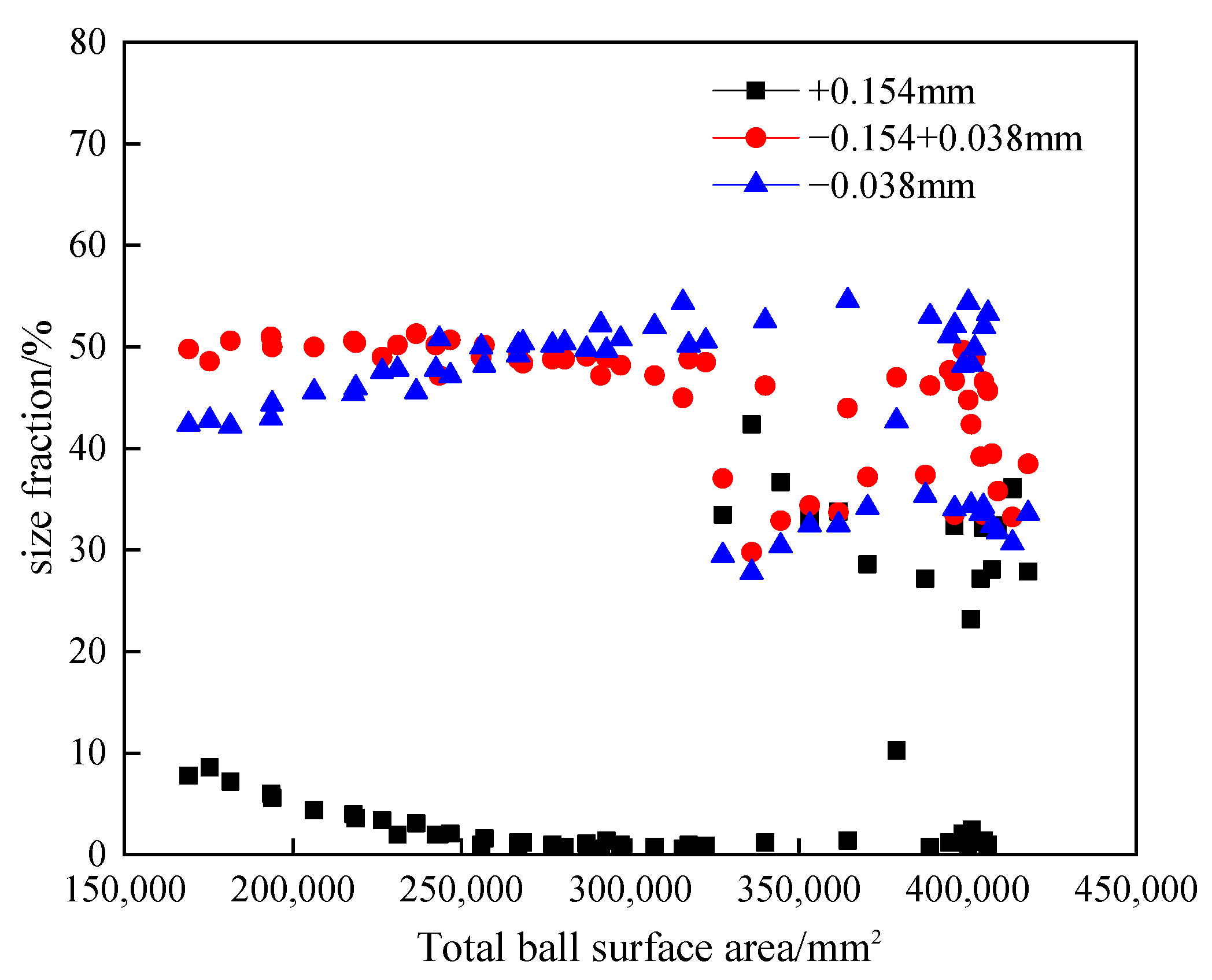 Minerals 12 00270 g005