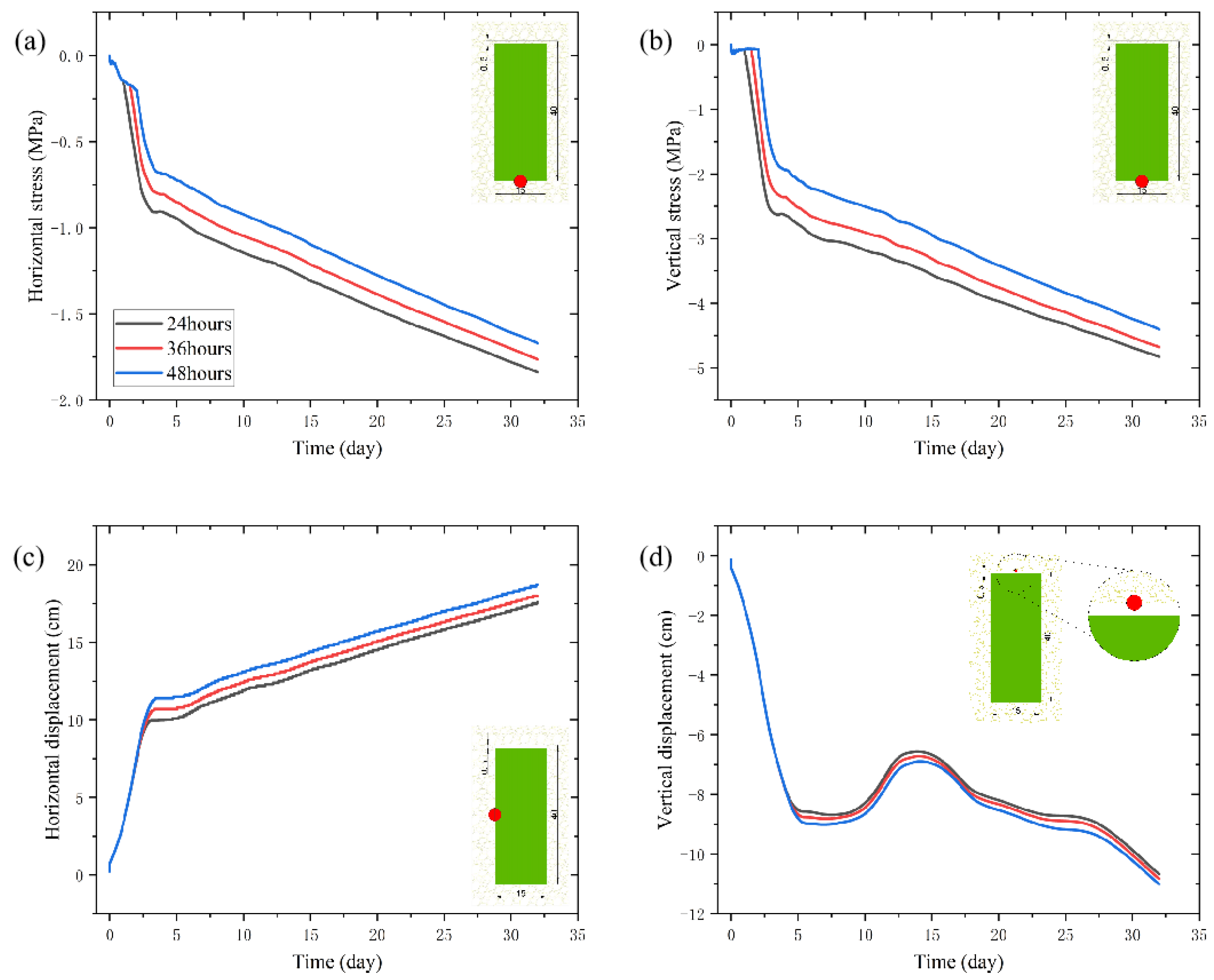 Minerals 12 00271 g009 550