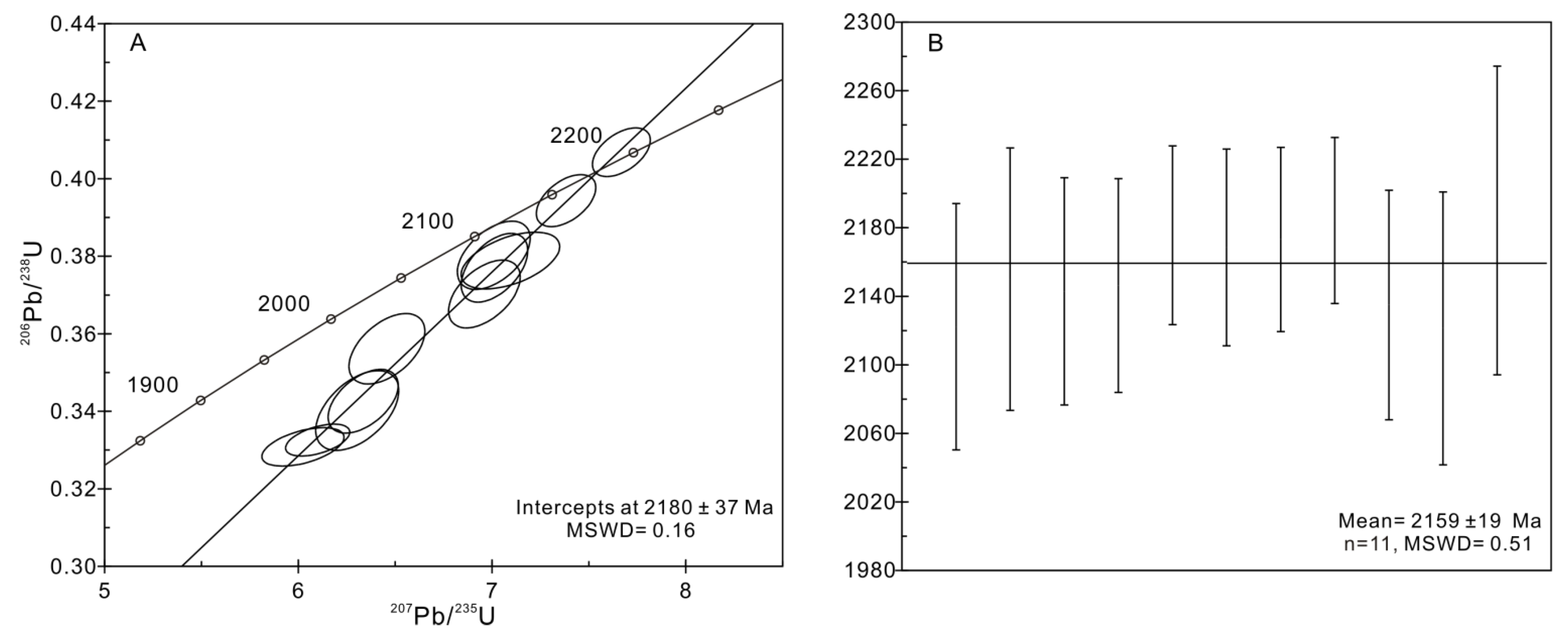 Minerals 12 00273 g008