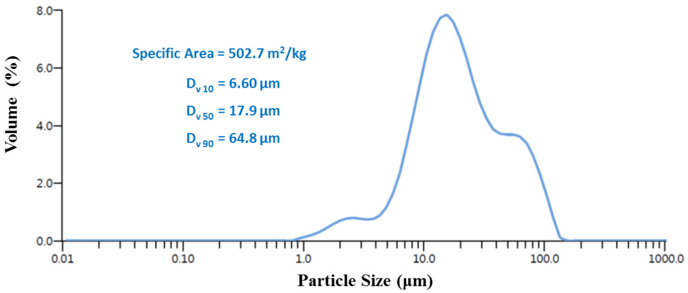 Minerals 12 00276 g005 550