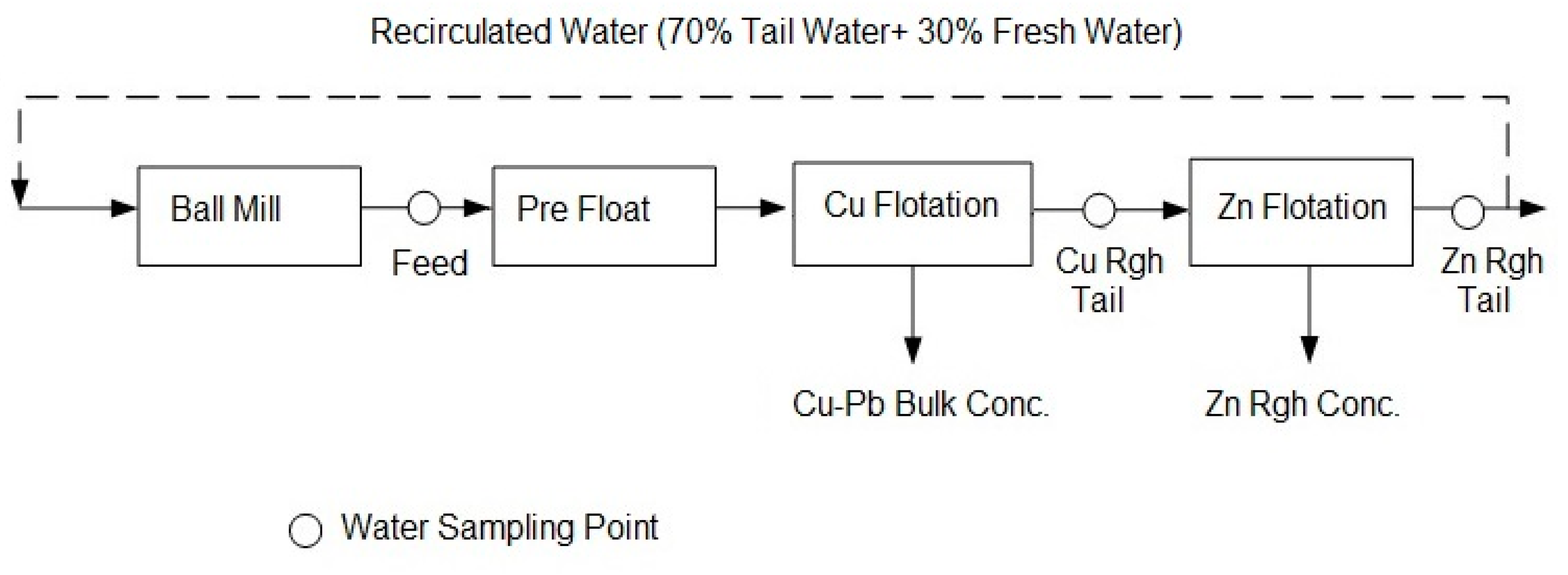Minerals 12 00279 g001 550