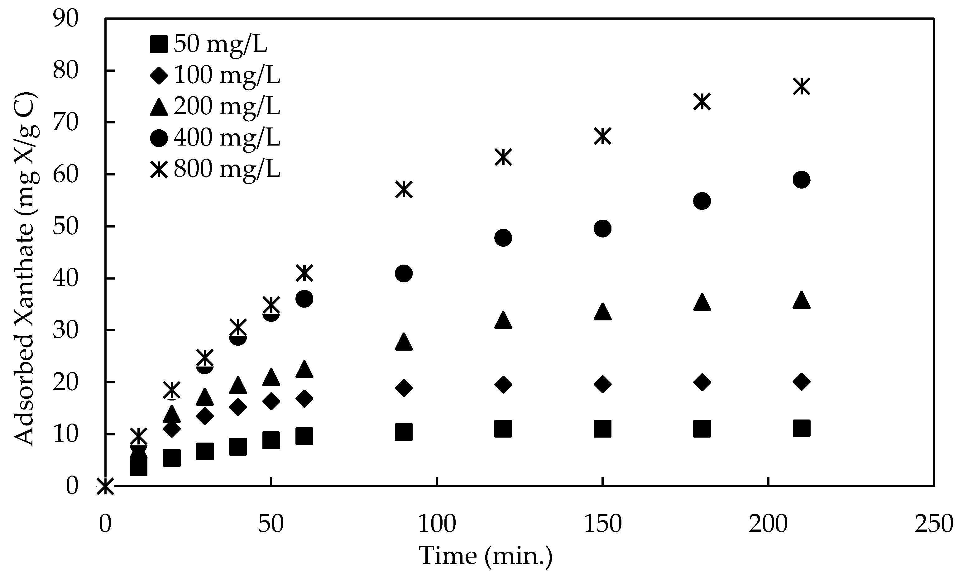 Minerals 12 00279 g004 550
