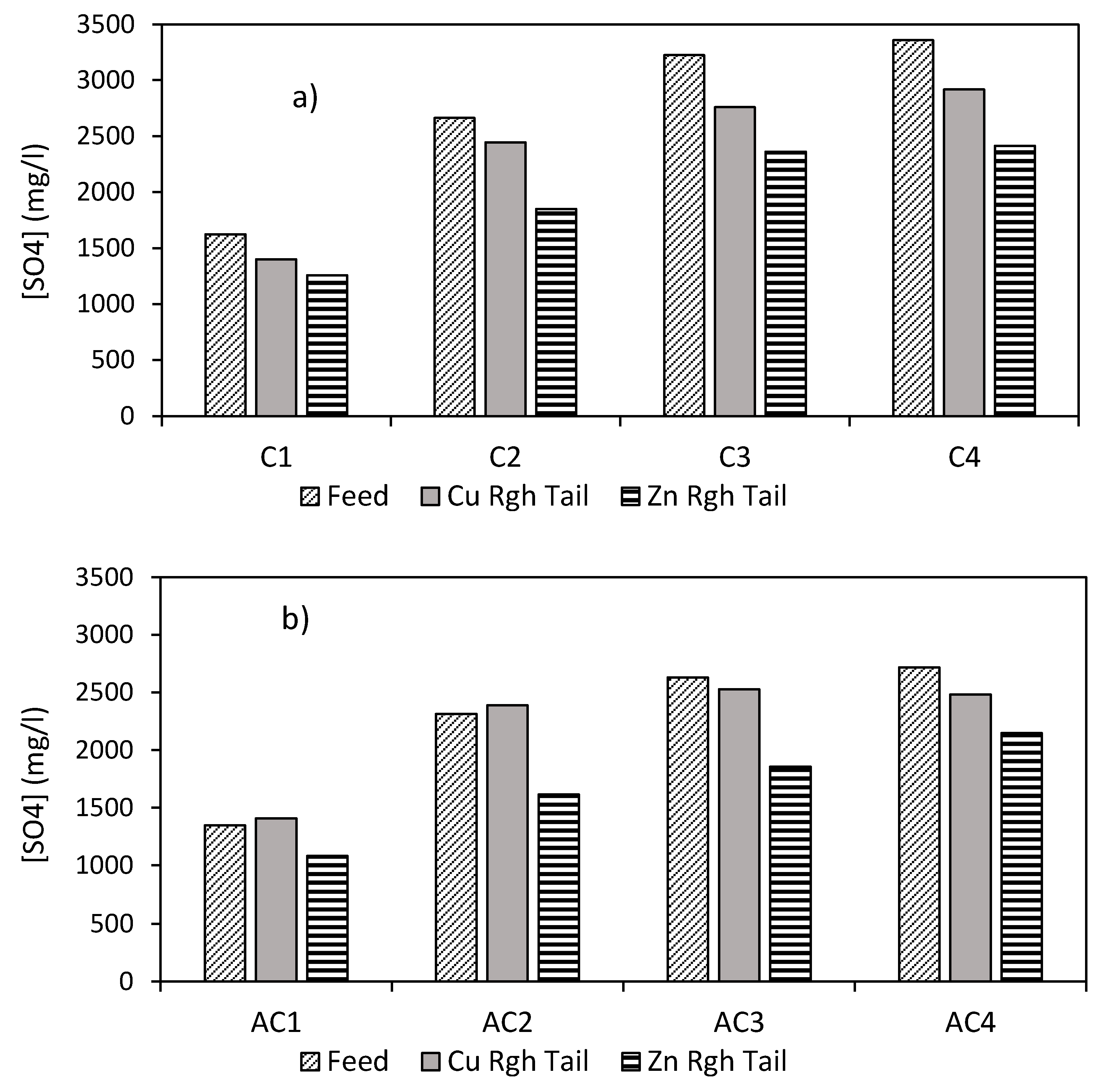 Minerals 12 00279 g006 550