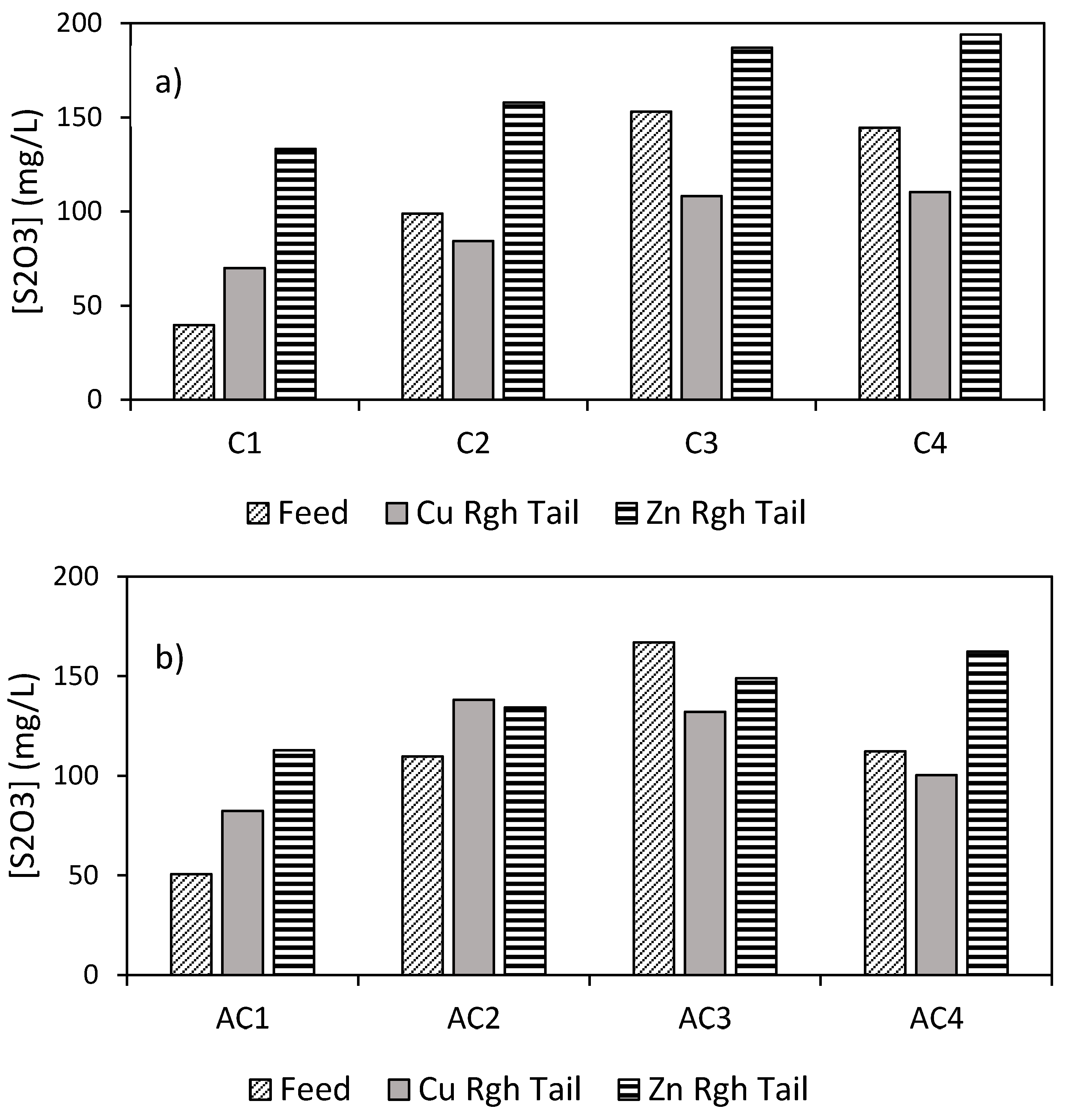 Minerals 12 00279 g007 550