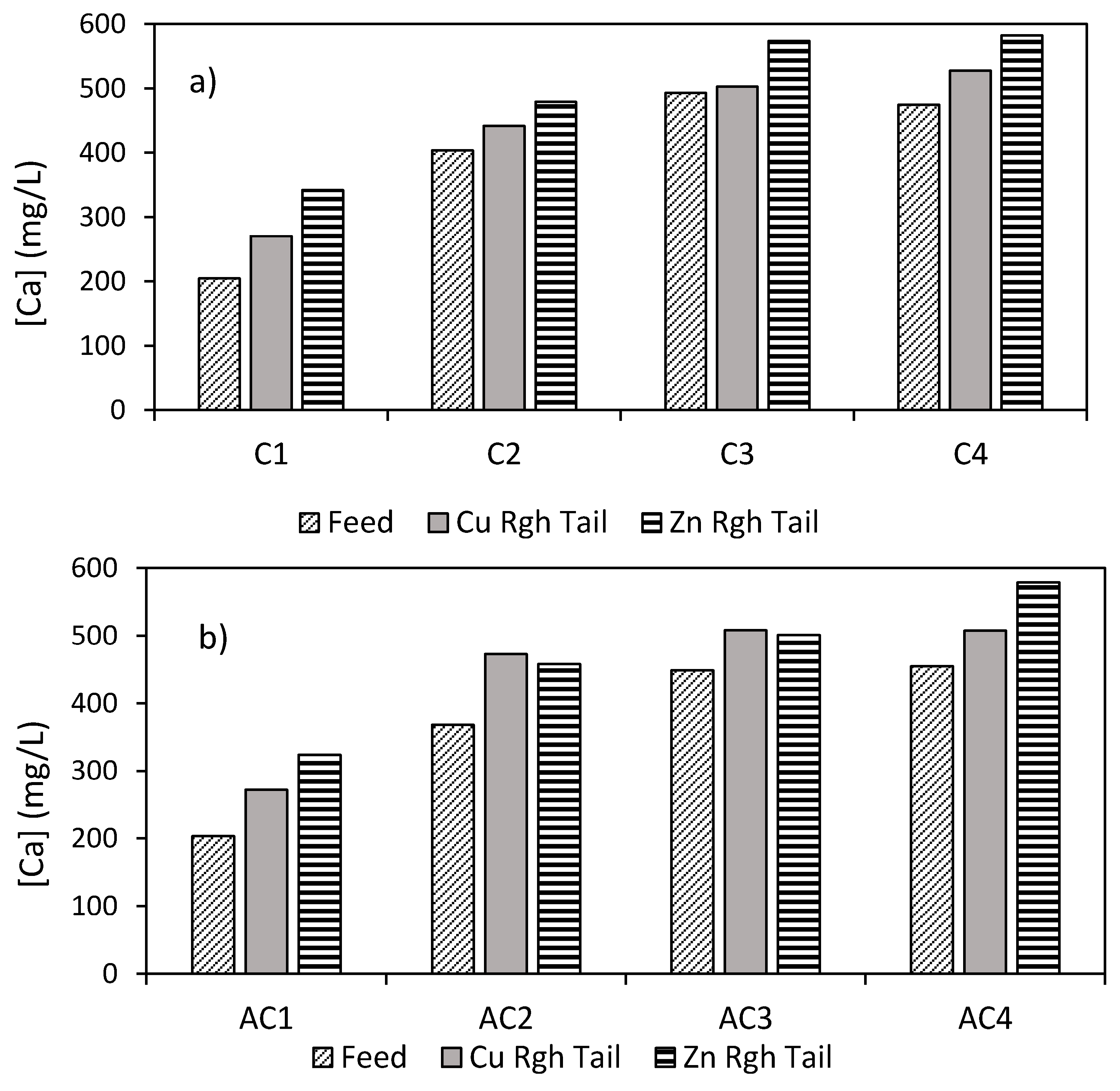Minerals 12 00279 g008 550