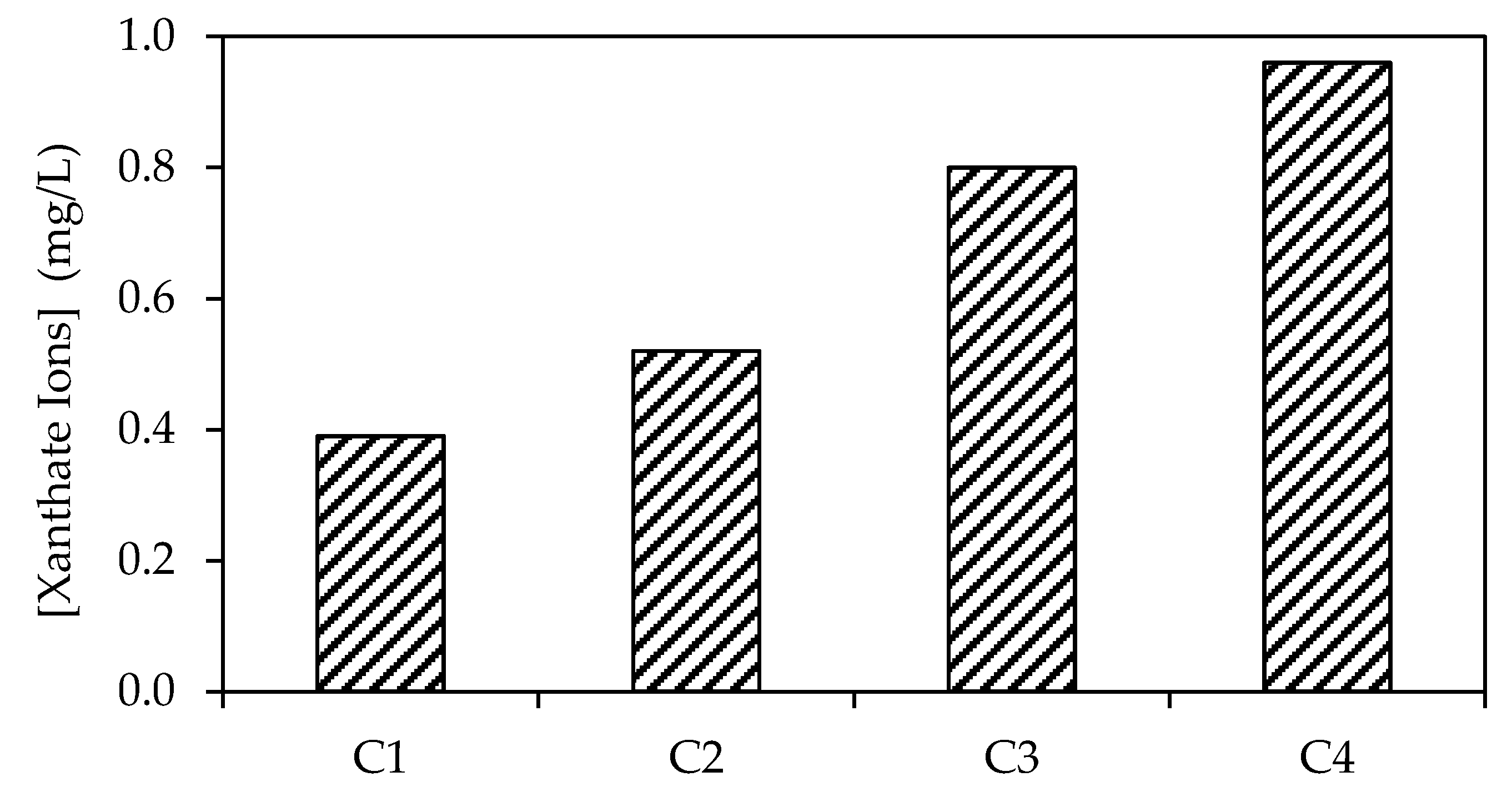 Minerals 12 00279 g009 550
