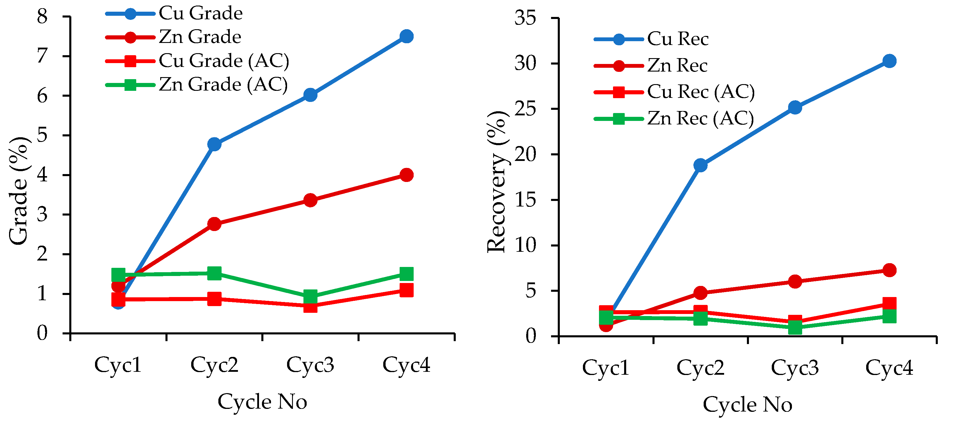 Minerals 12 00279 g010 550
