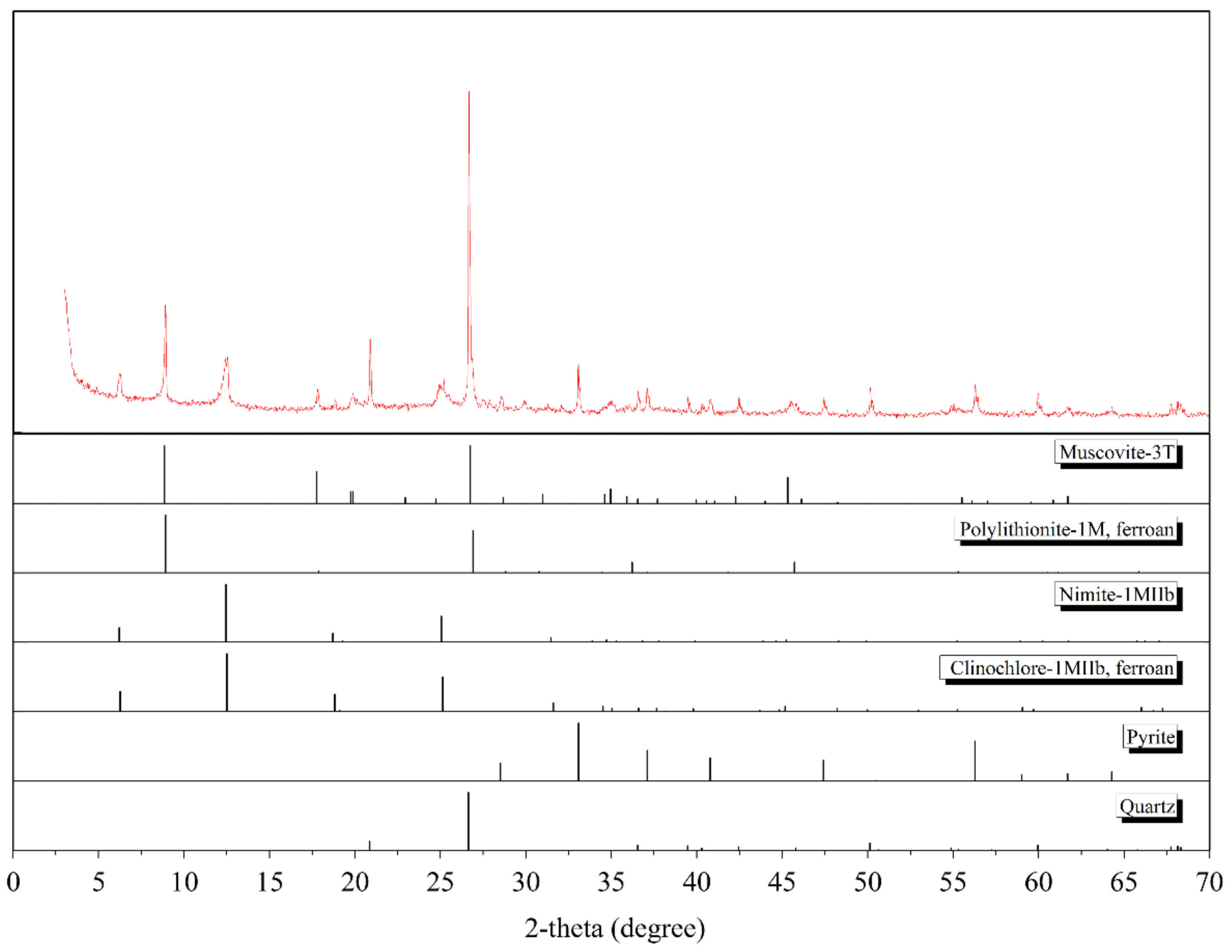 Minerals 12 00280 g004