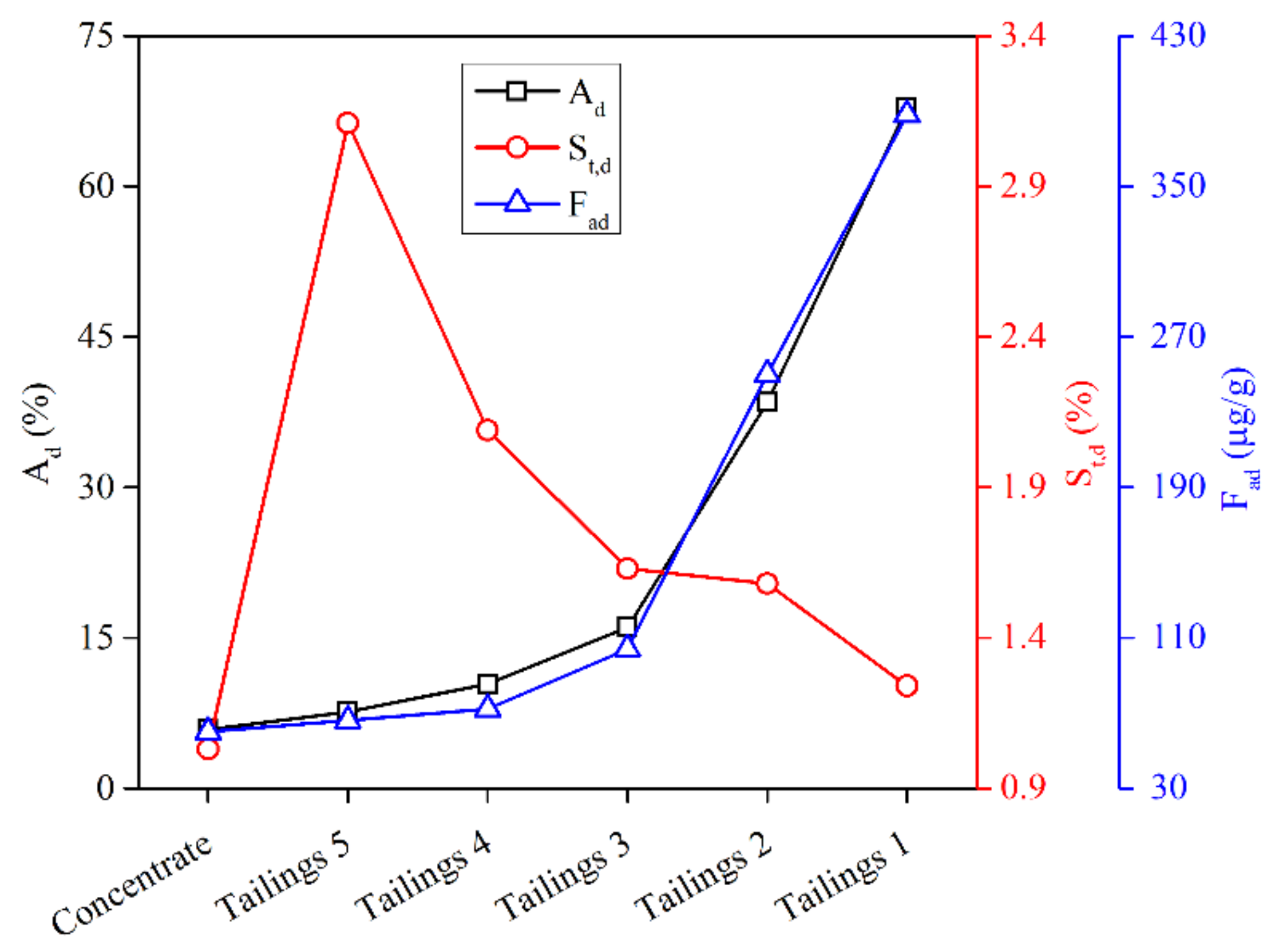 Minerals 12 00280 g006