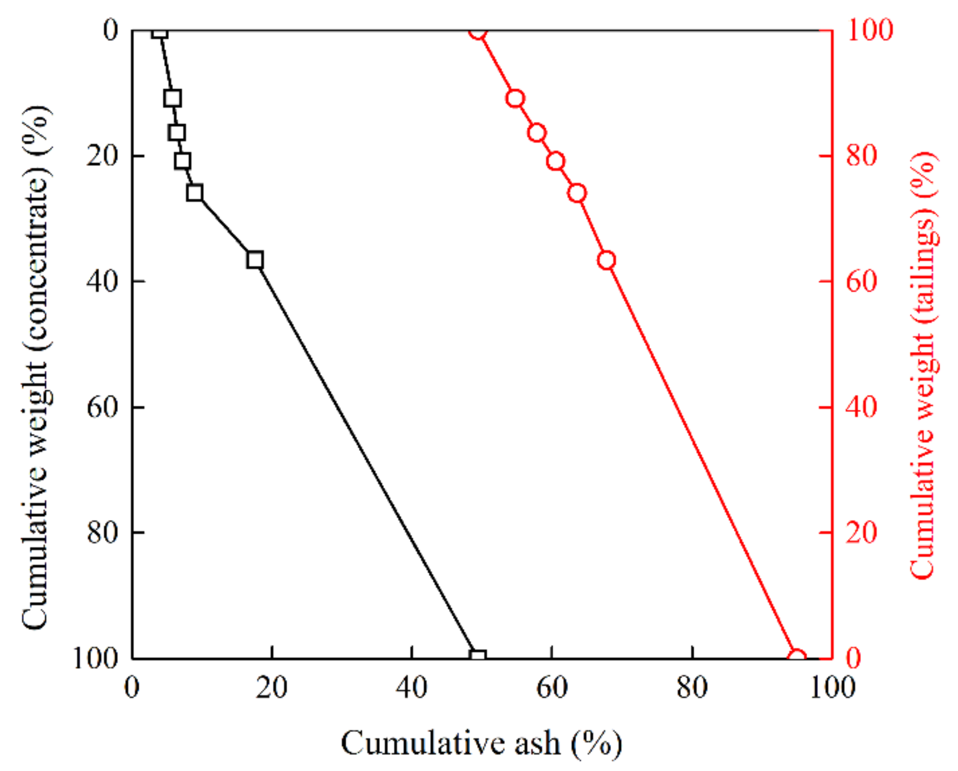Minerals 12 00280 g007