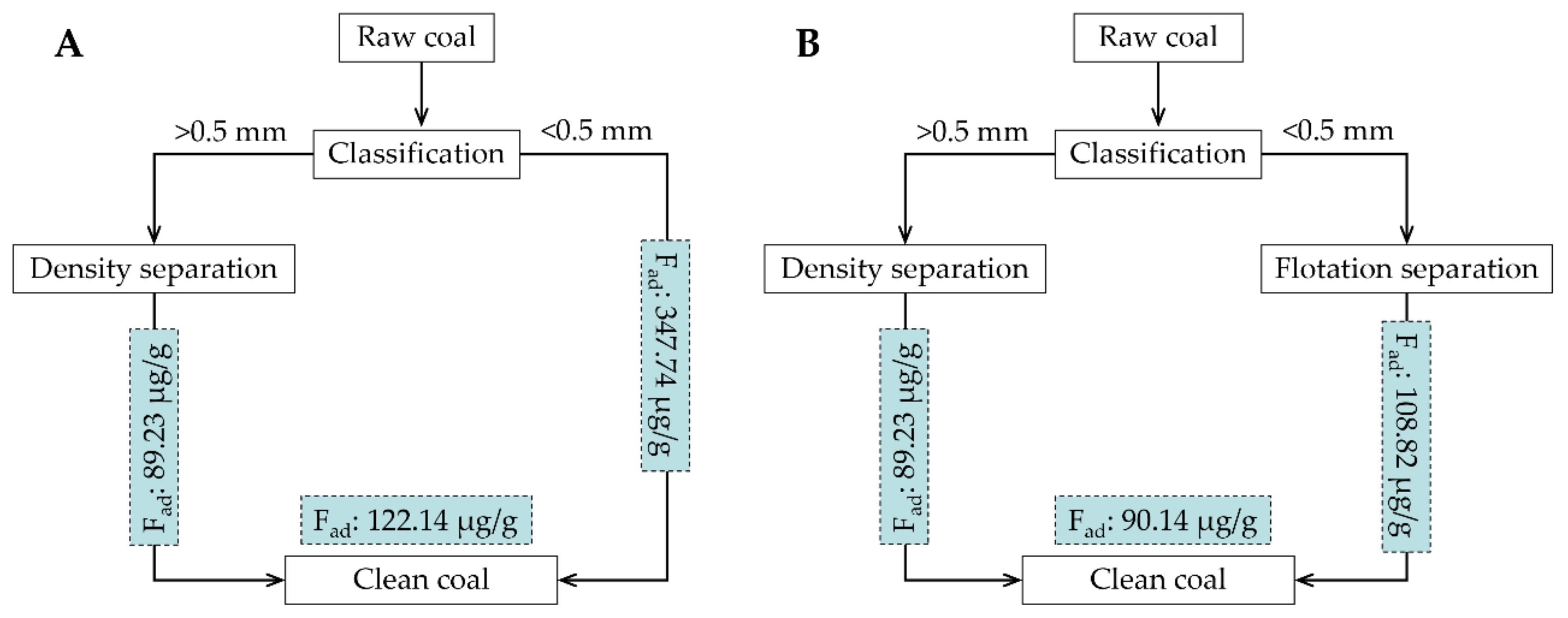 Minerals 12 00280 g009