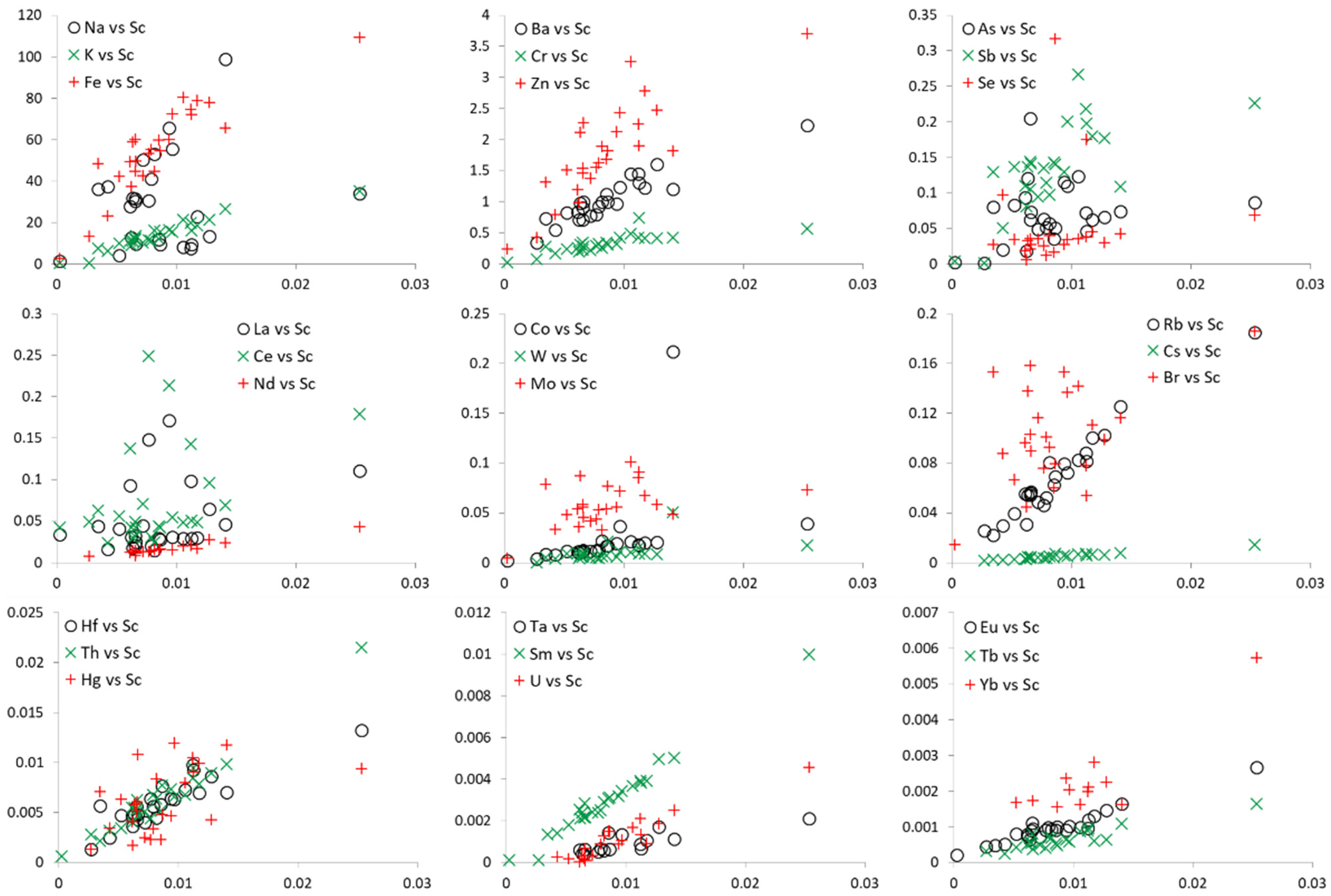 Minerals 12 00281 g005