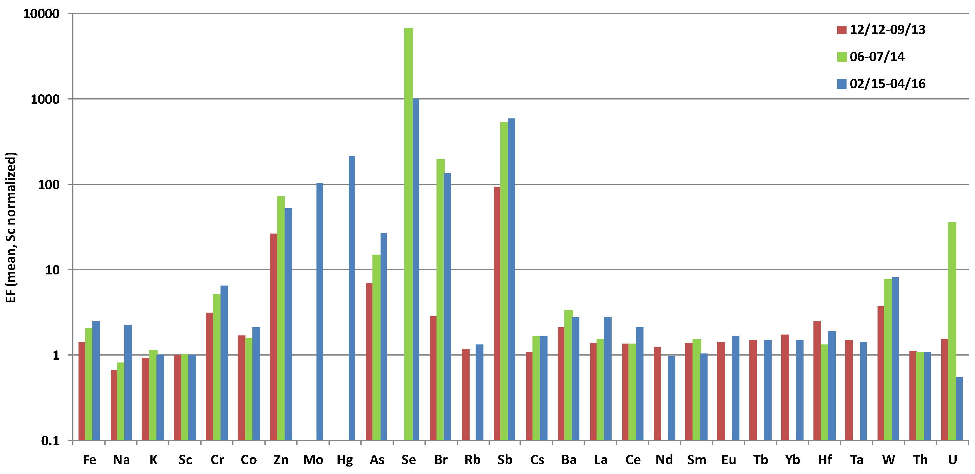 Minerals 12 00281 g006