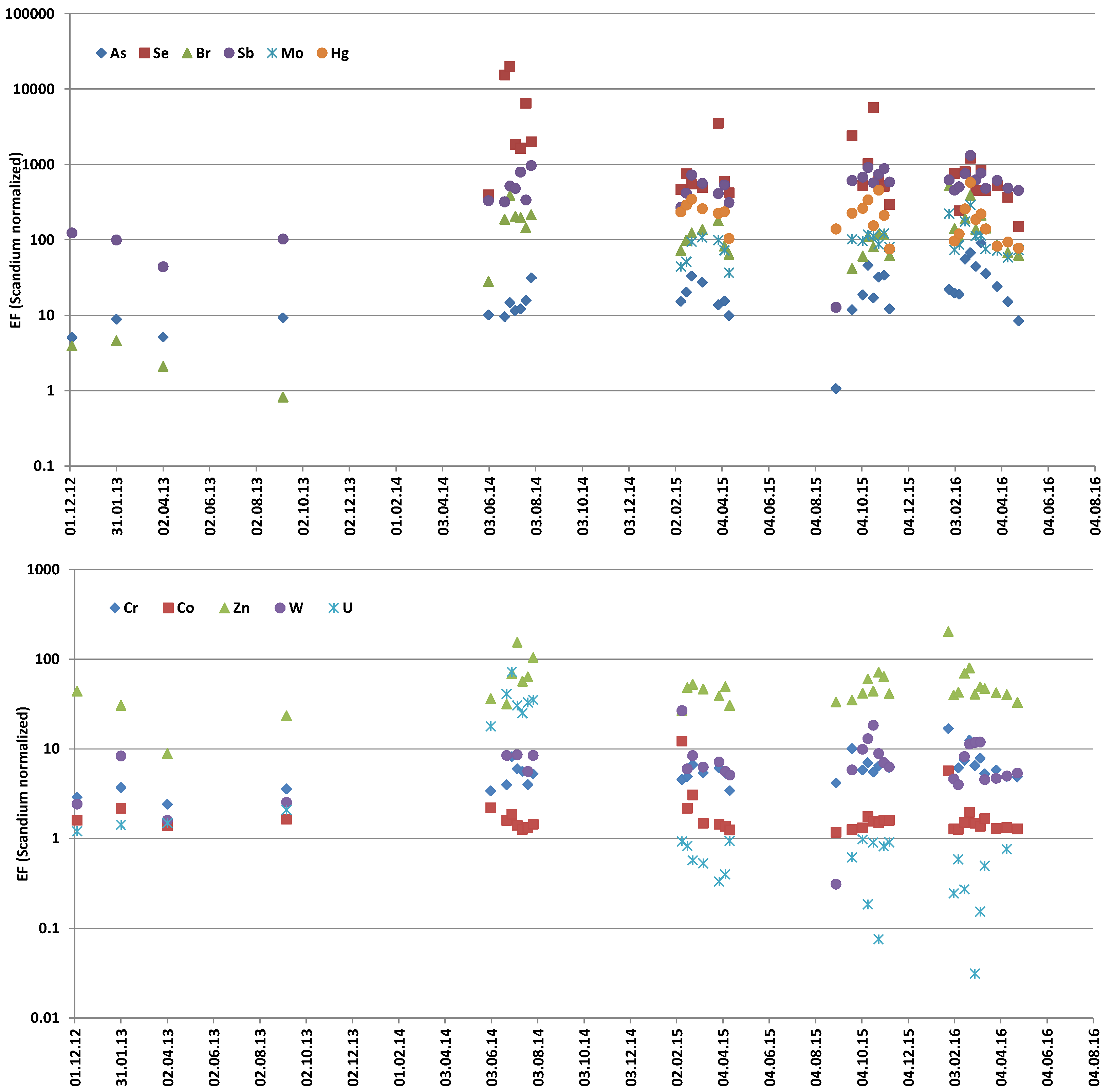 Minerals 12 00281 g008