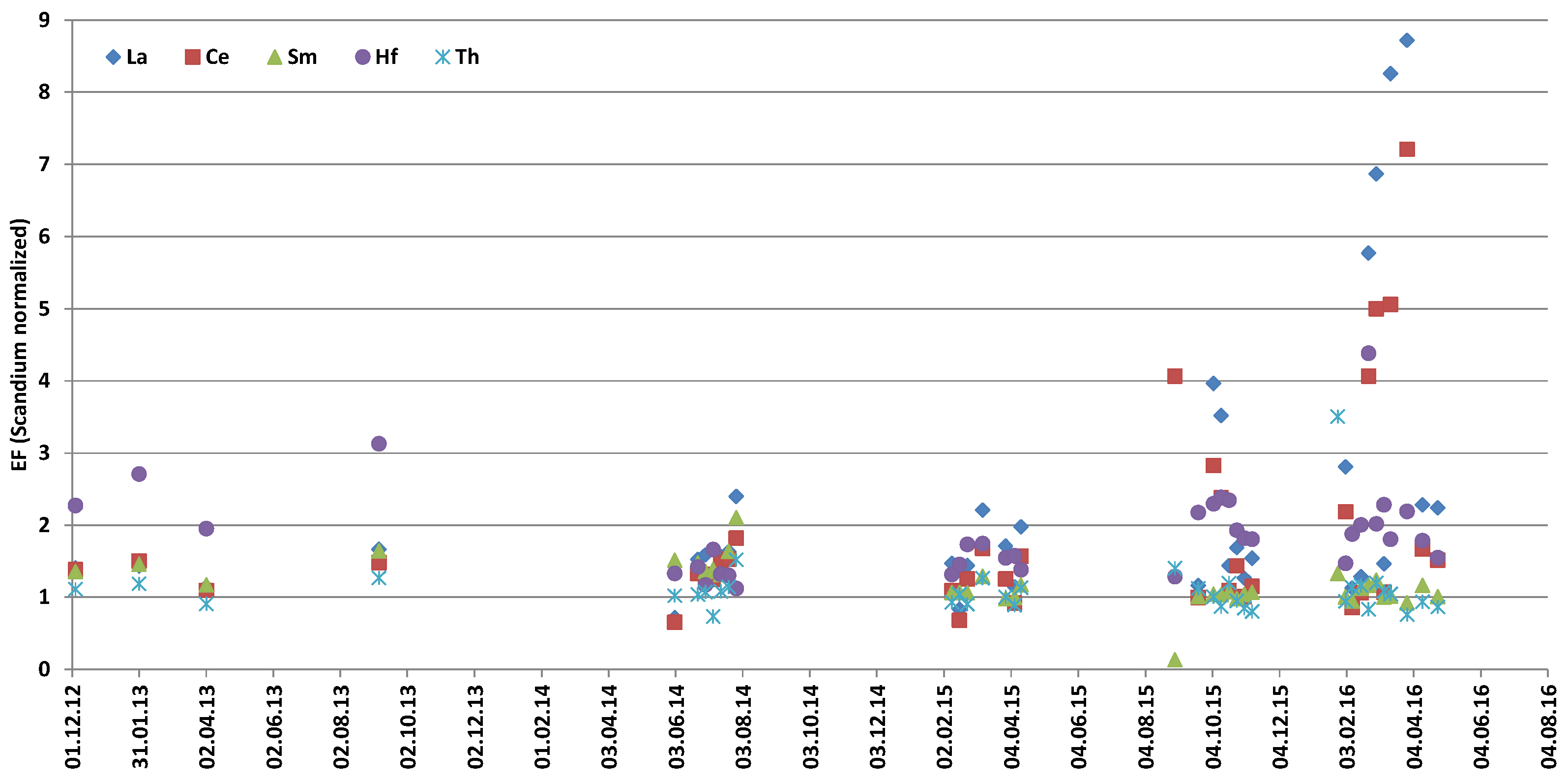 Minerals 12 00281 g009a