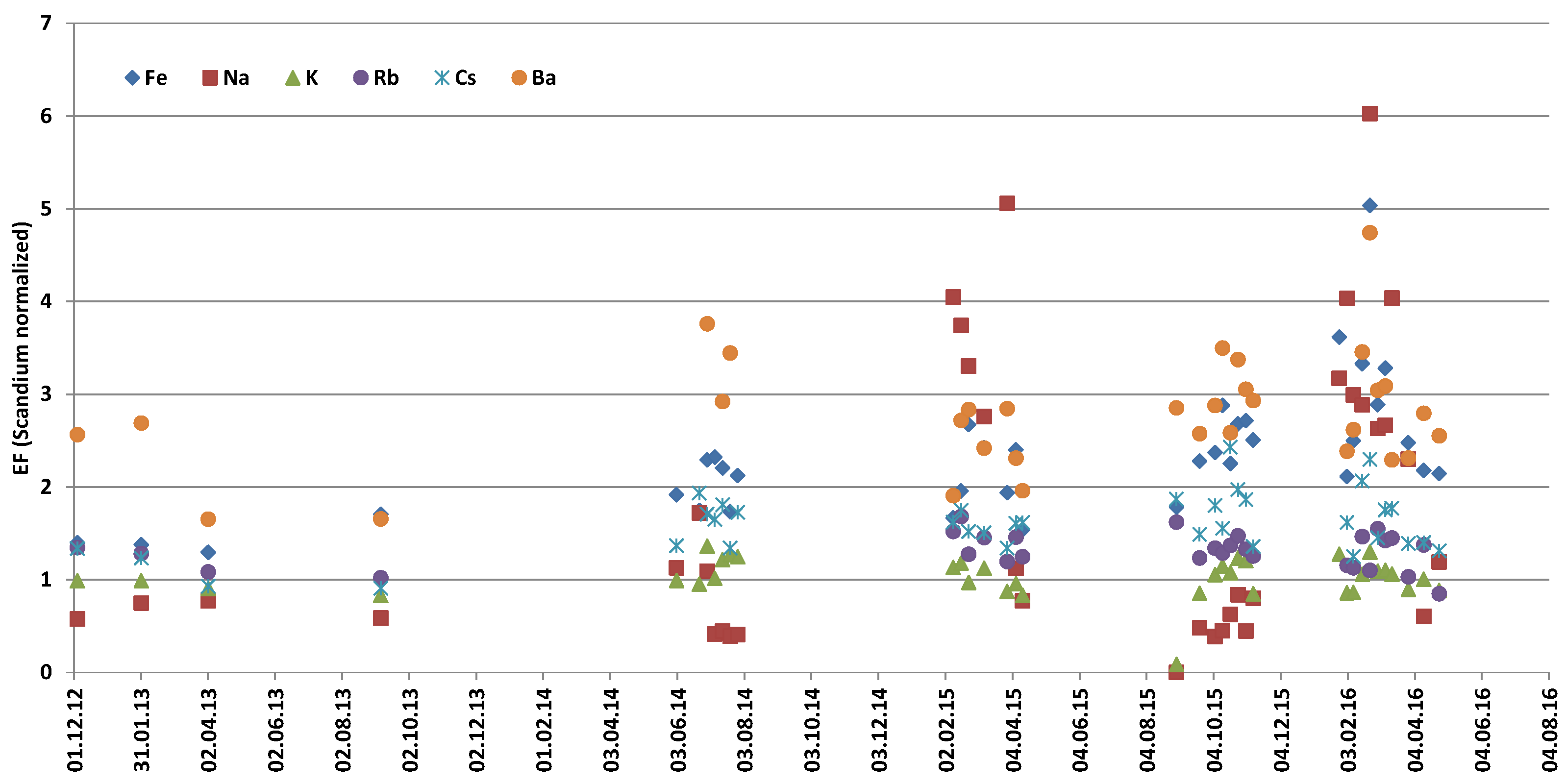 Minerals 12 00281 g009b