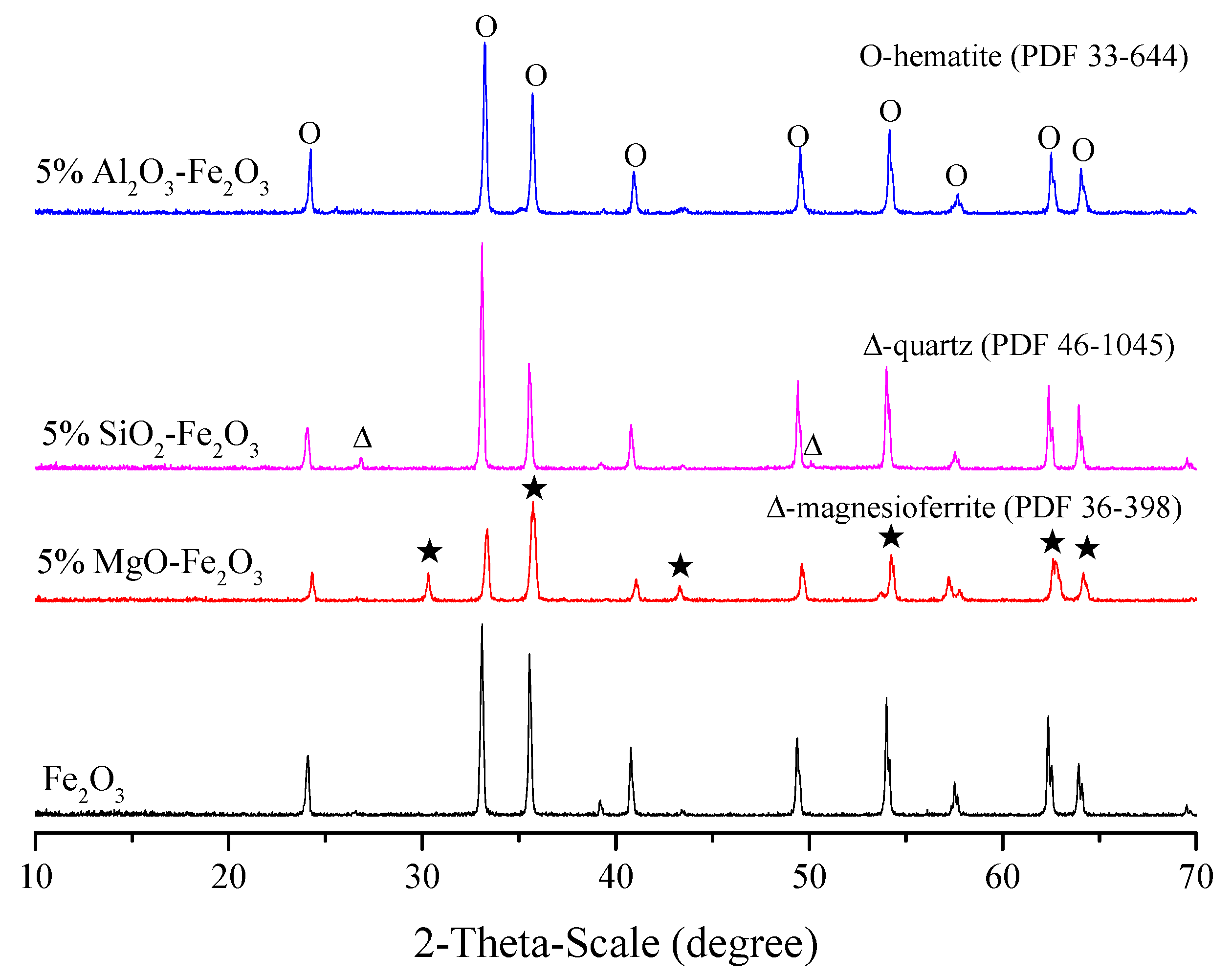 Minerals 12 00282 g002 Minerals 12 00282 g002