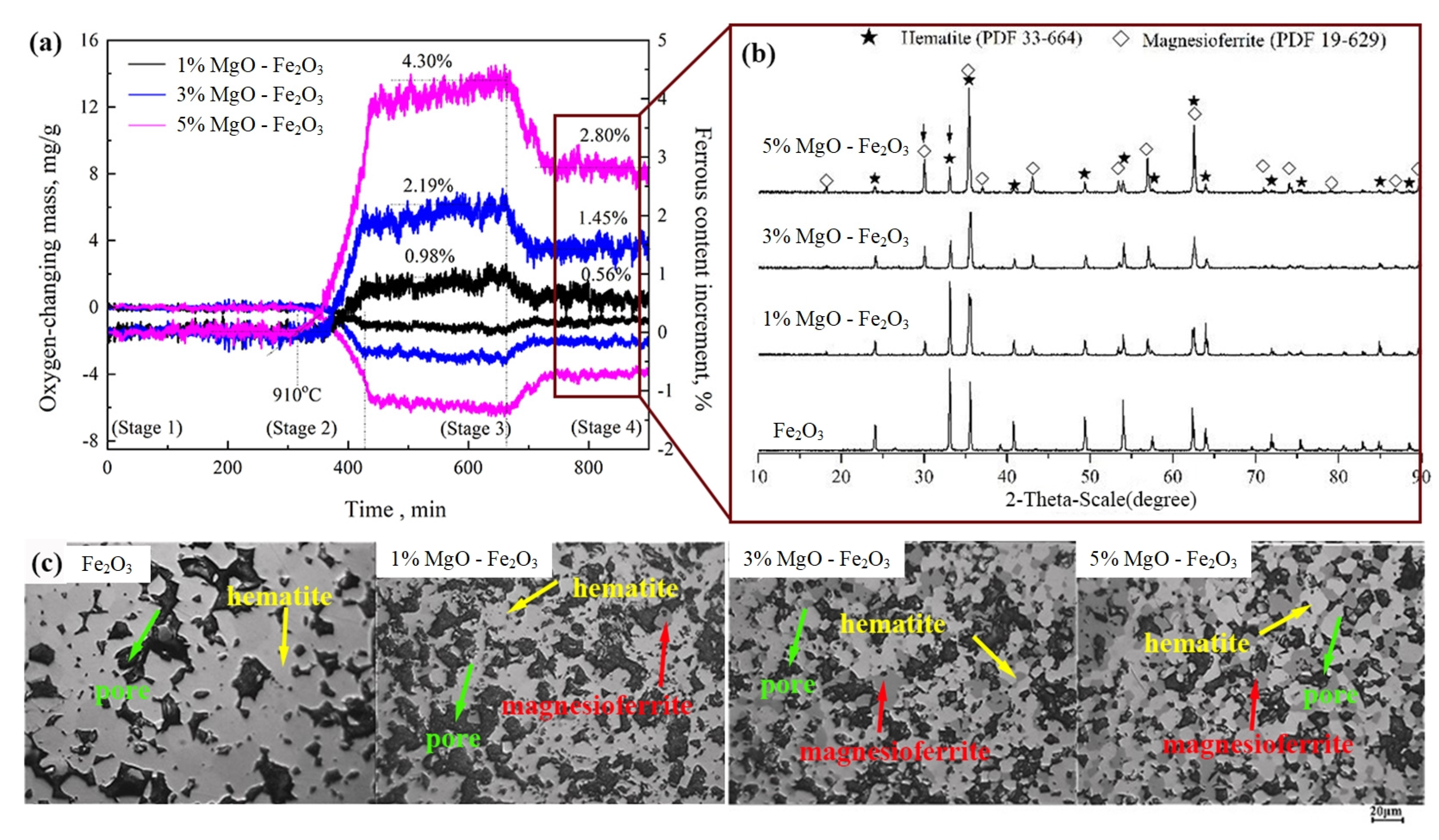 Minerals 12 00282 g004 Minerals 12 00282 g004