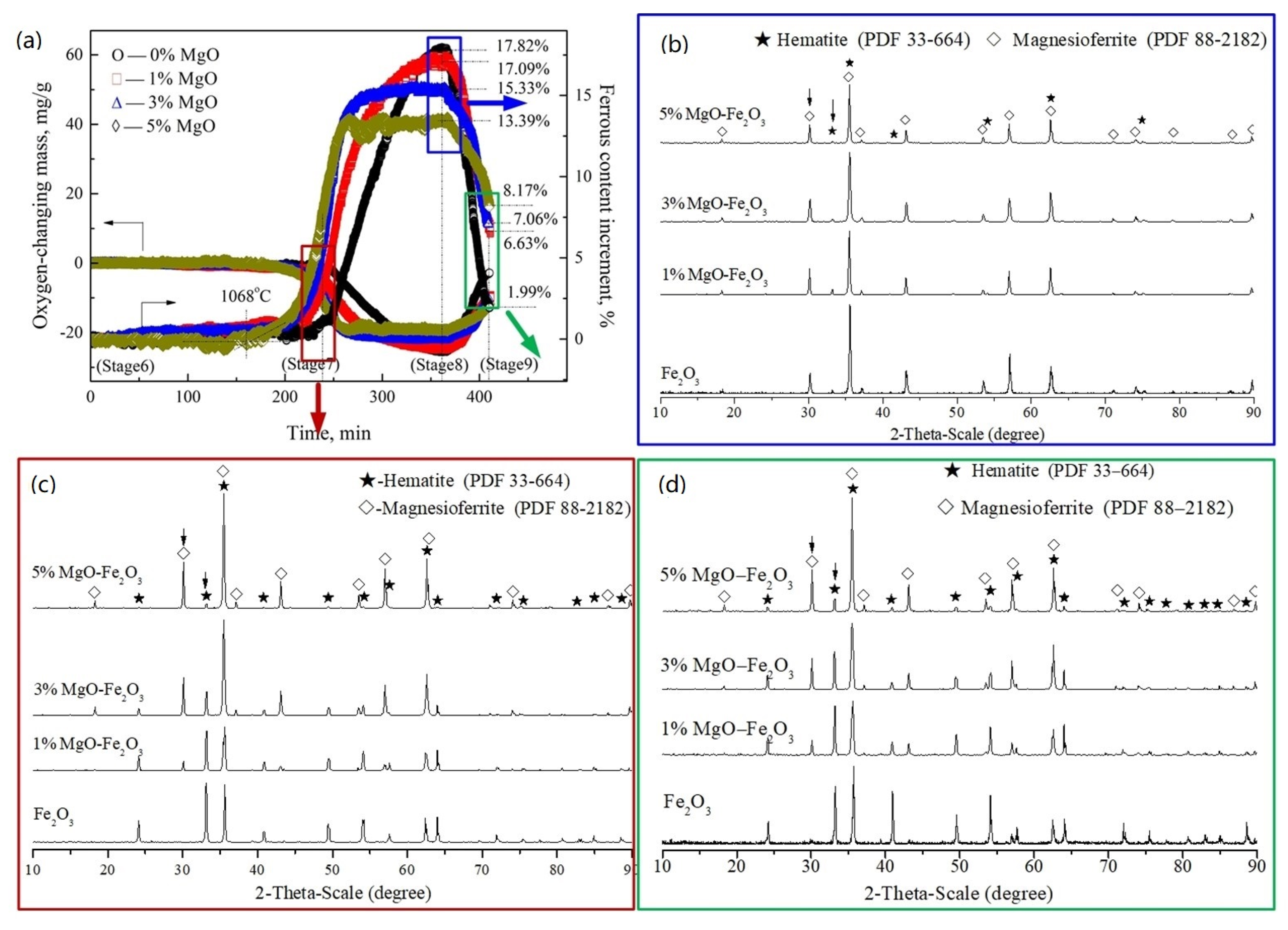 Minerals 12 00282 g005 Minerals 12 00282 g005