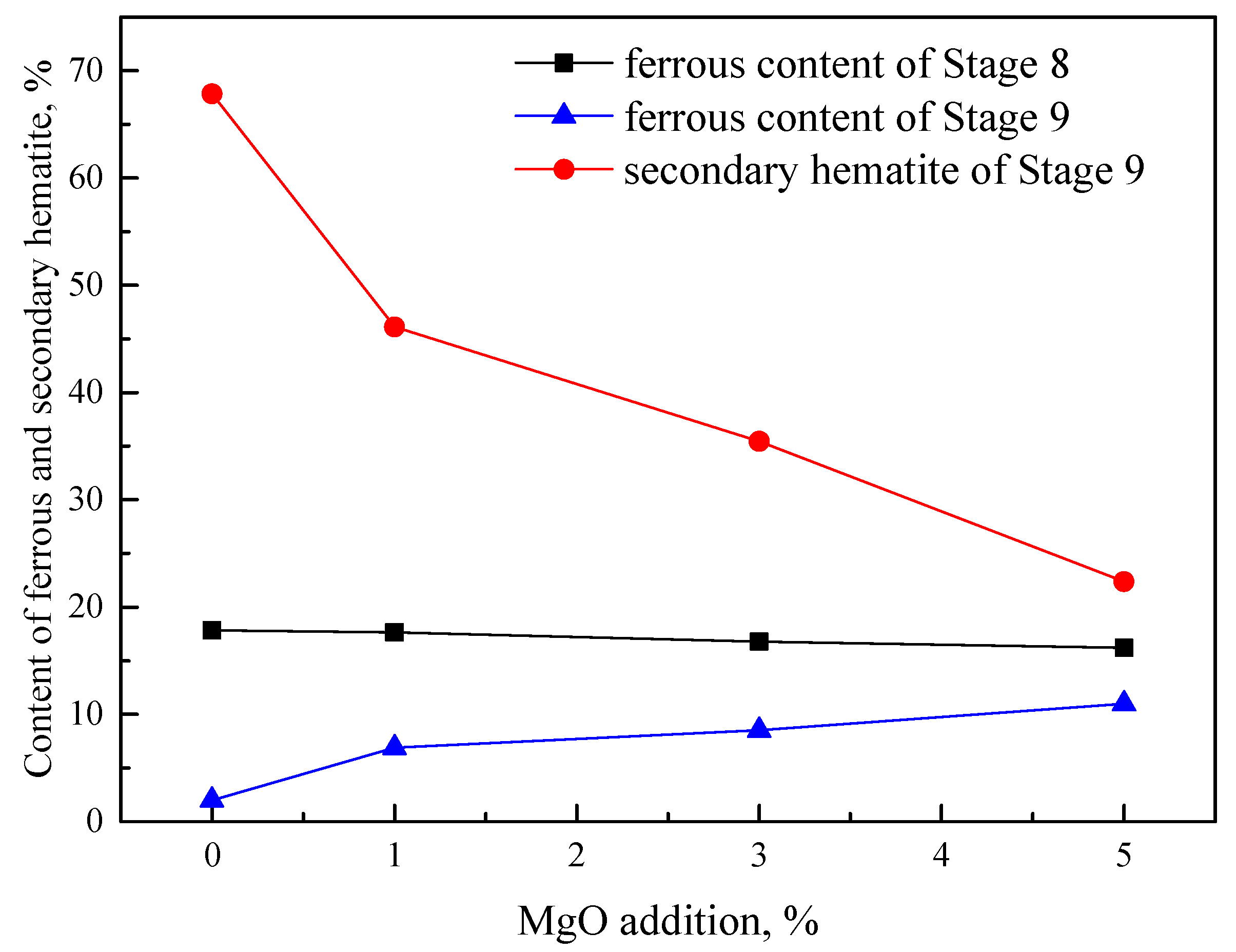 Minerals 12 00282 g007 Minerals 12 00282 g007