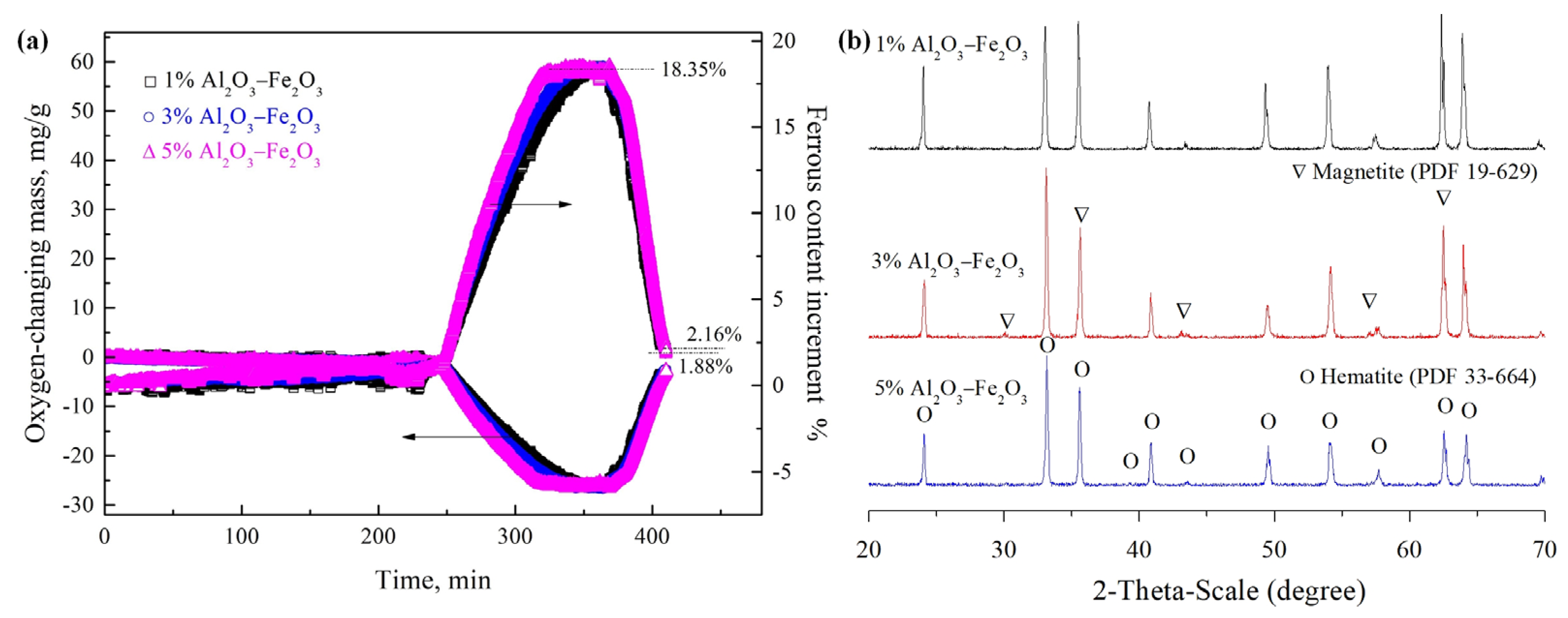 Minerals 12 00282 g008 Minerals 12 00282 g008