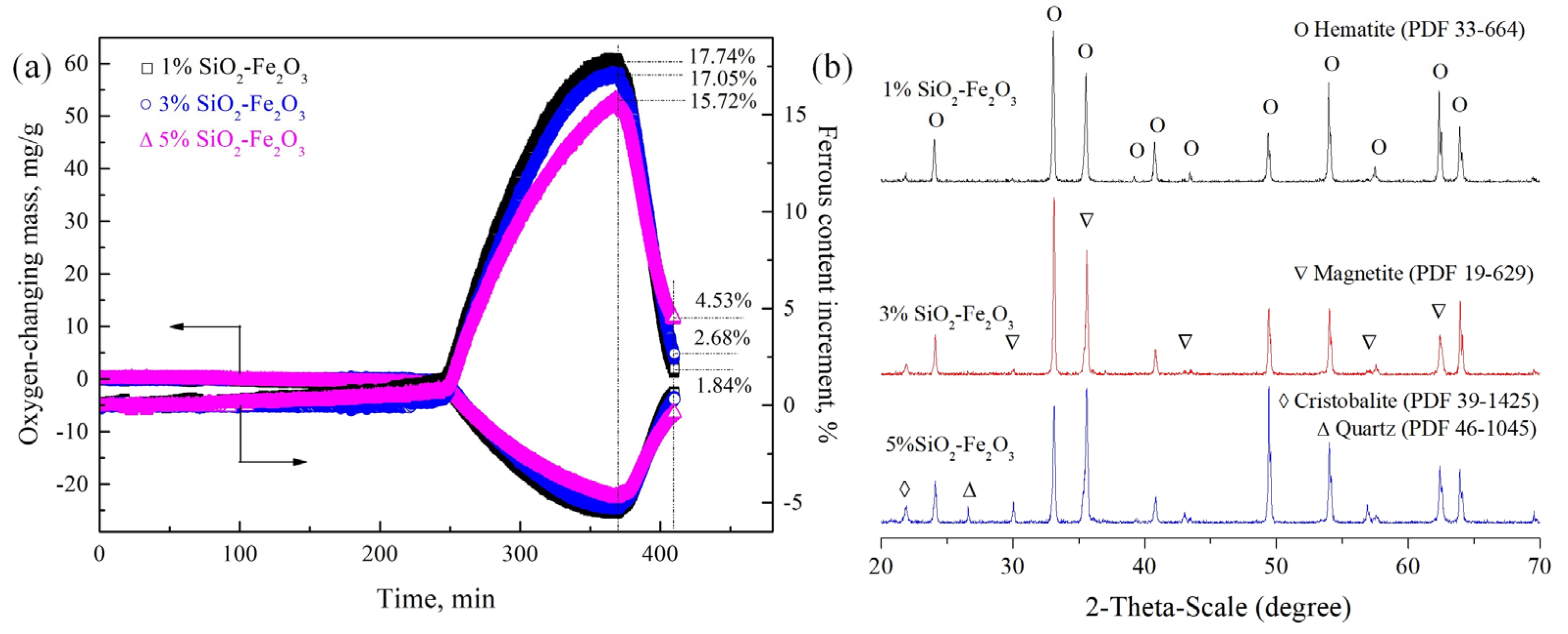 Minerals 12 00282 g009 Minerals 12 00282 g009