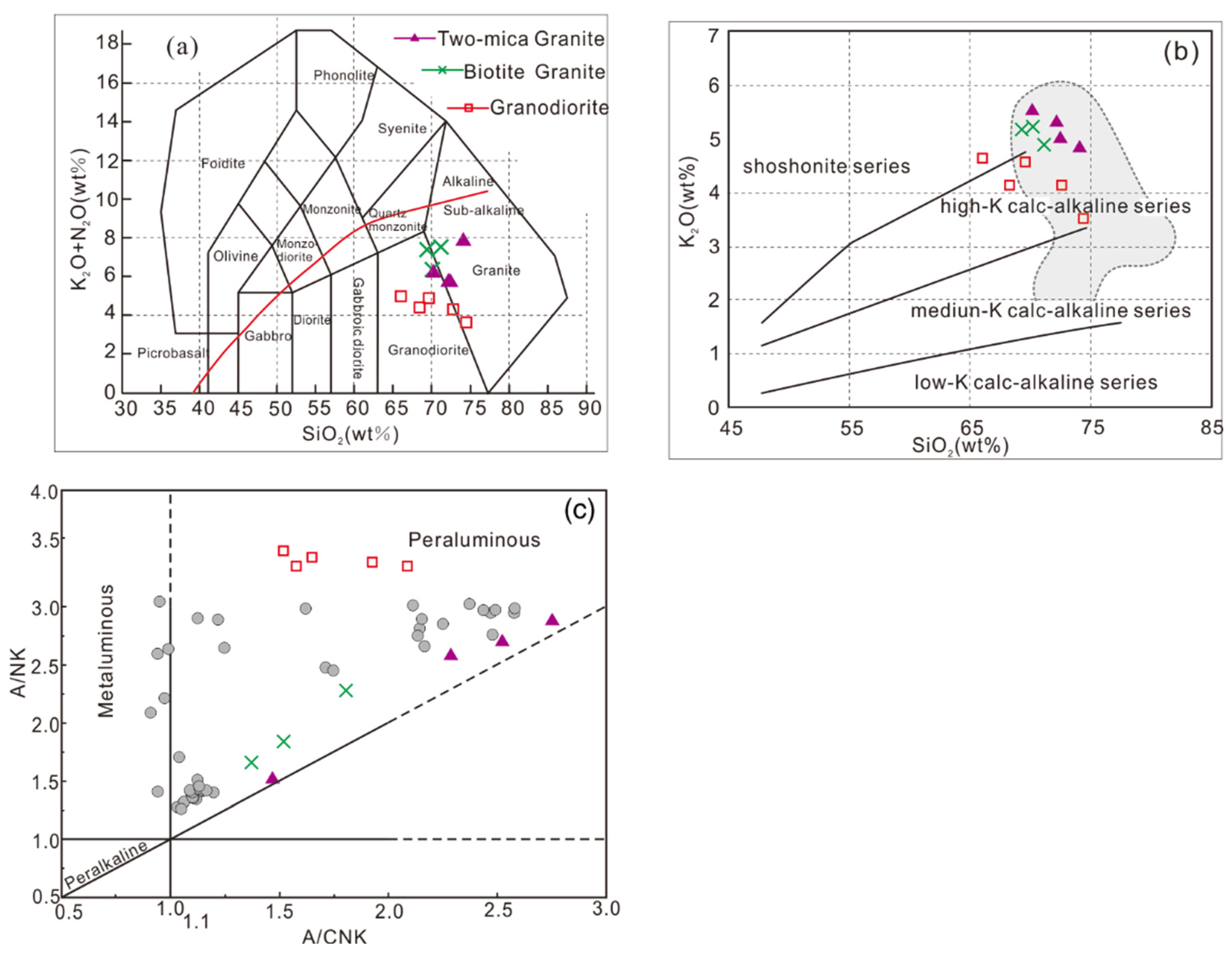 Minerals 12 00283 g005 550