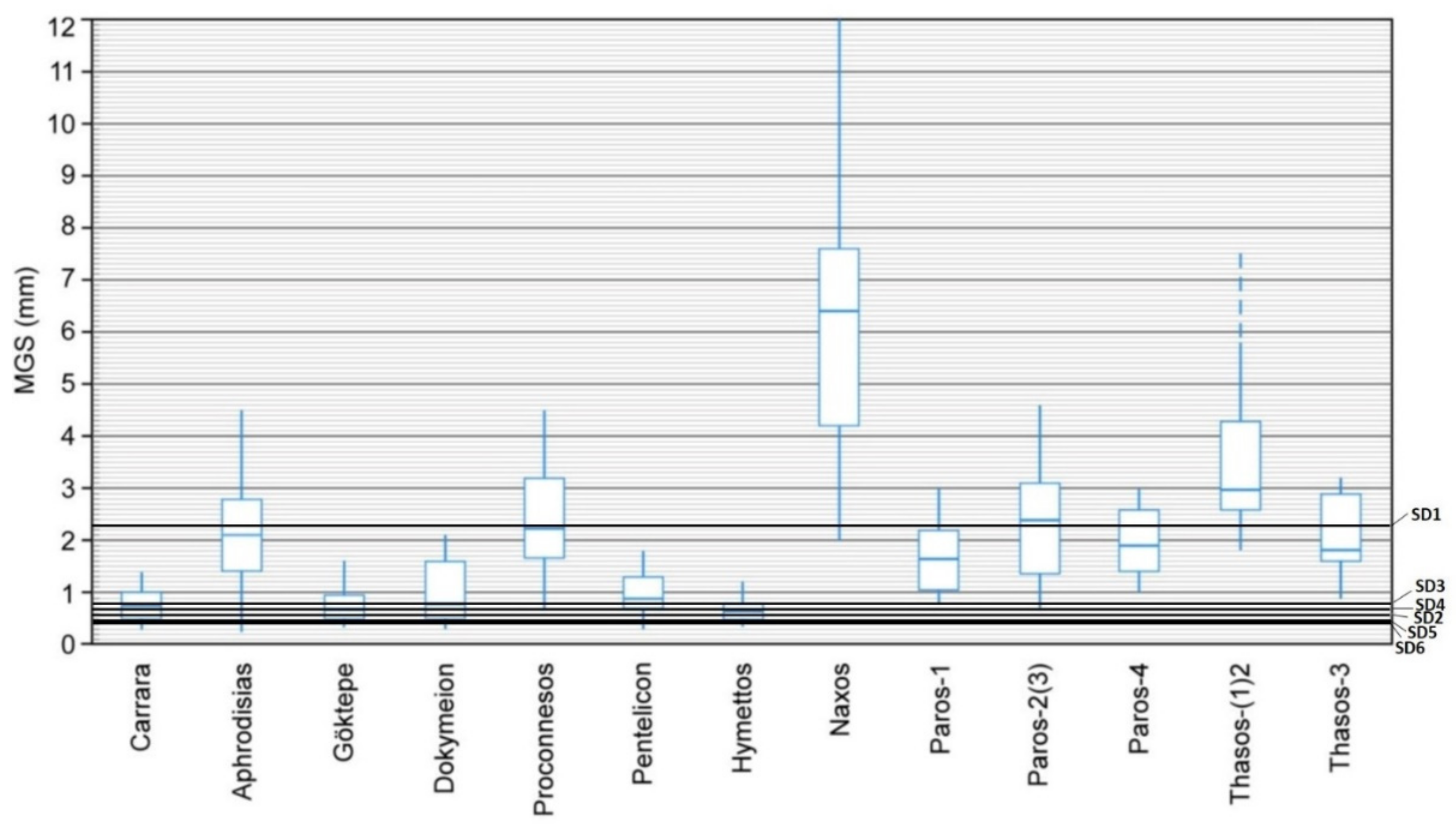 Minerals 12 00284 g003