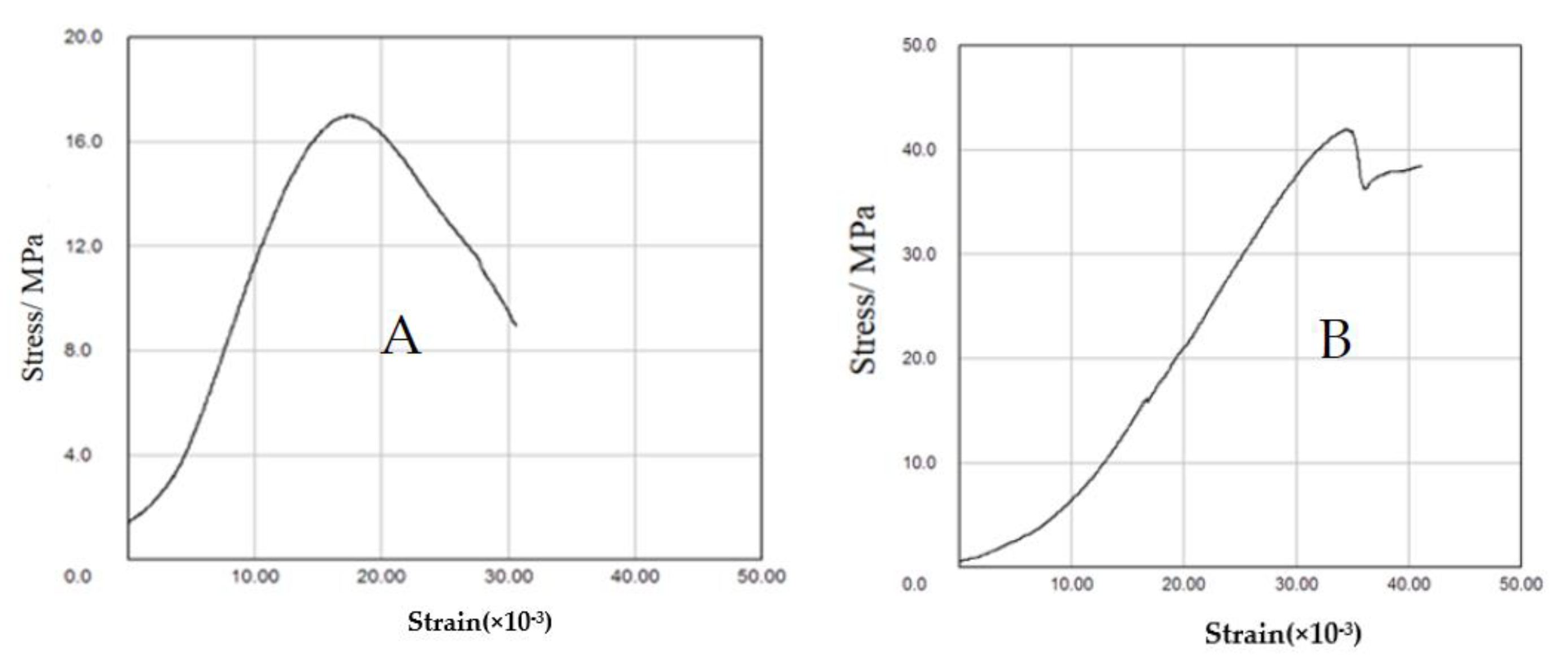 Minerals 12 00290 g001 550