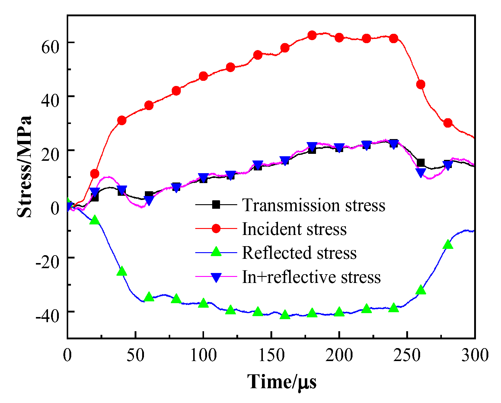 Minerals 12 00290 g005 550