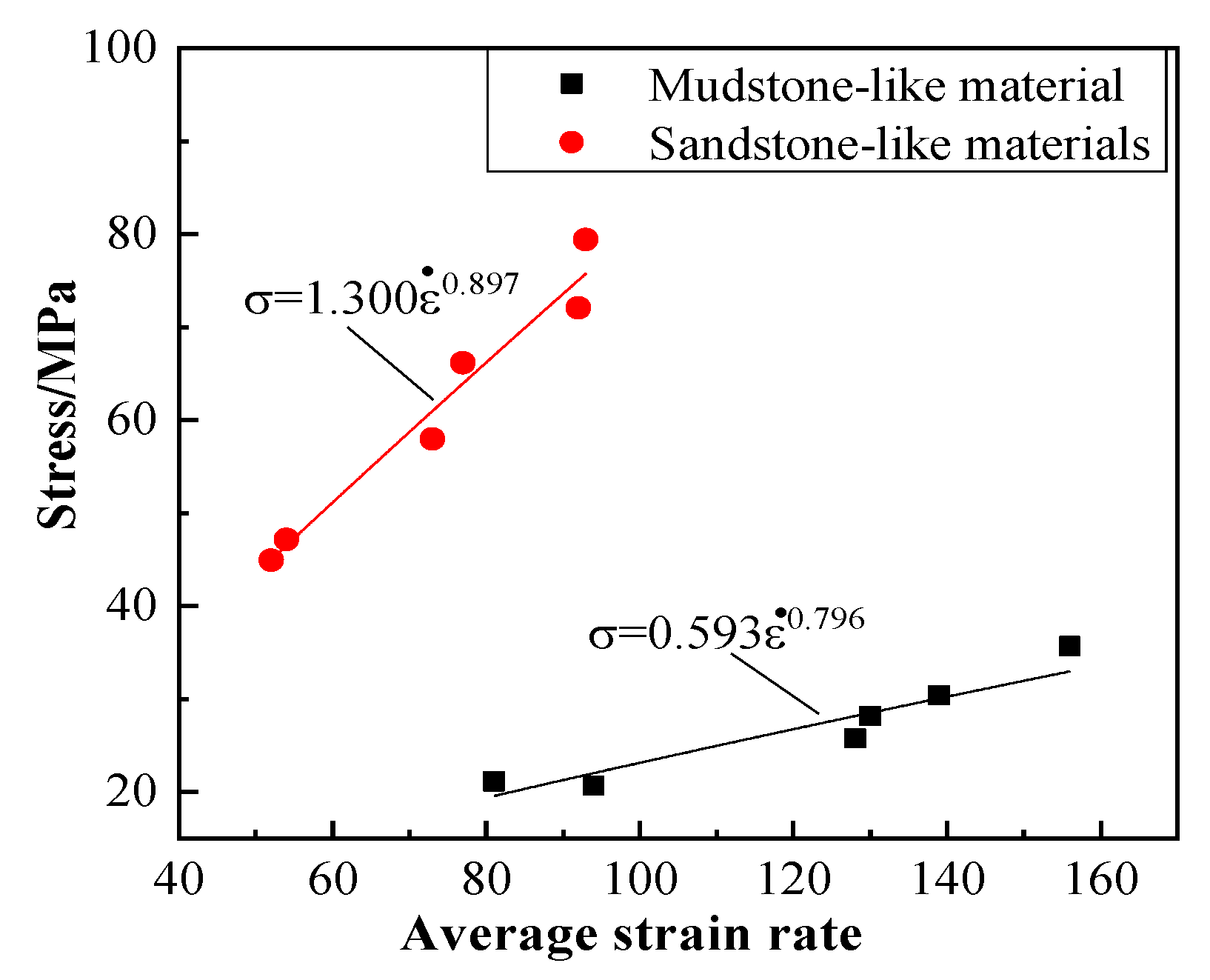 Minerals 12 00290 g008 550