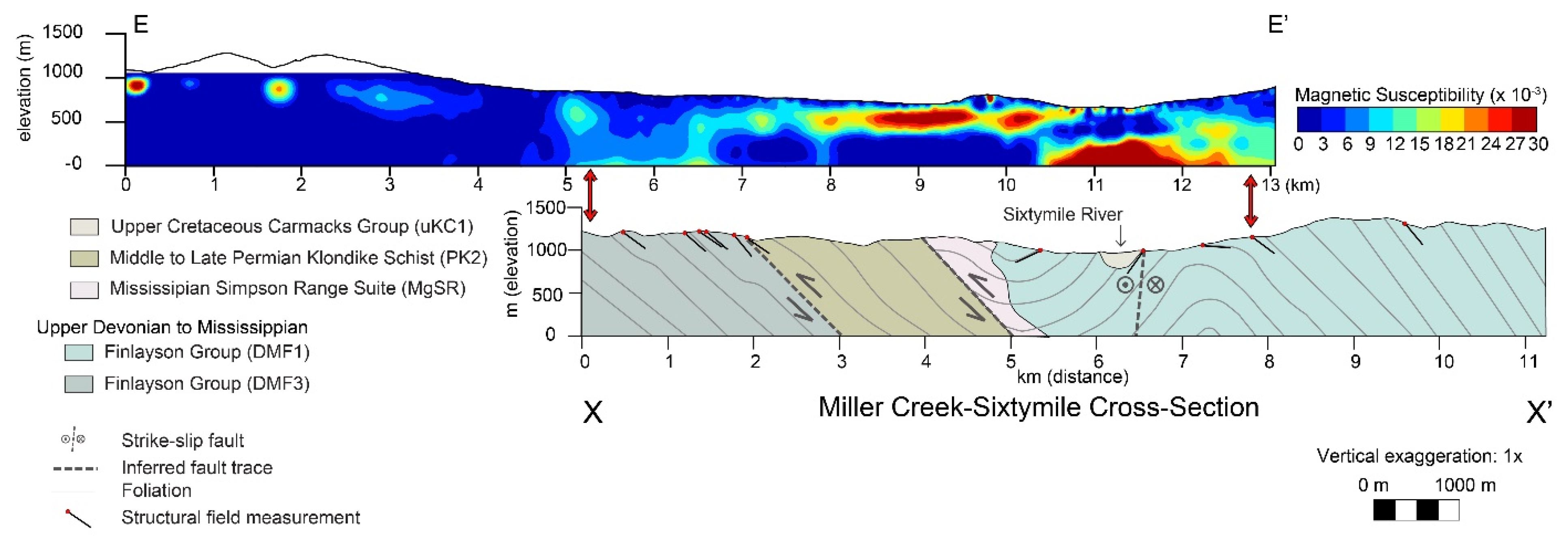 Minerals 12 00291 g017 550