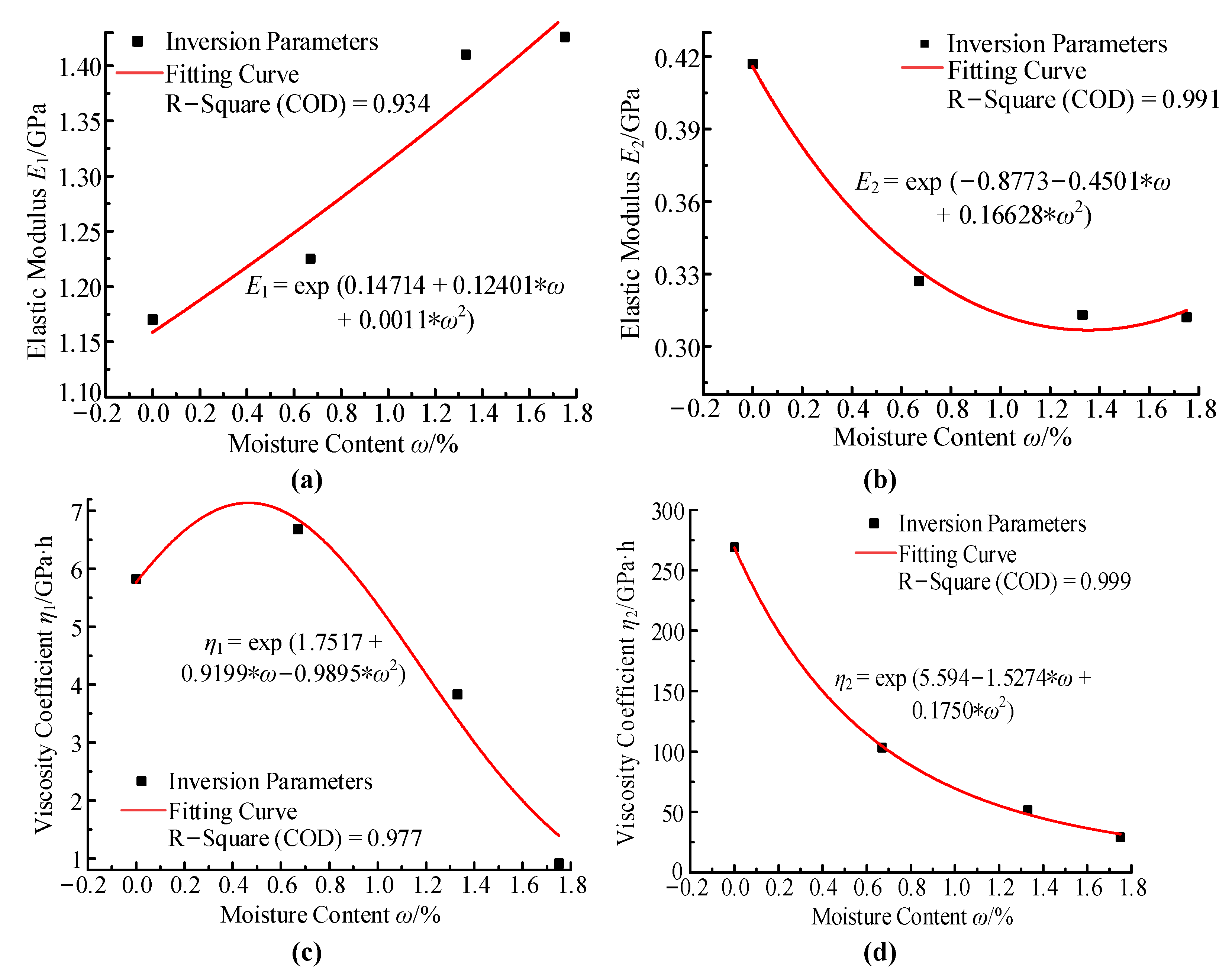 Minerals 12 00292 g003