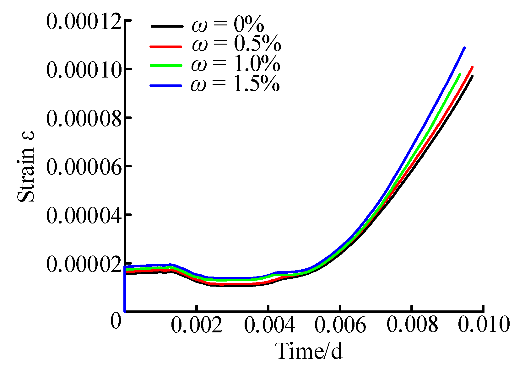 Minerals 12 00292 g007