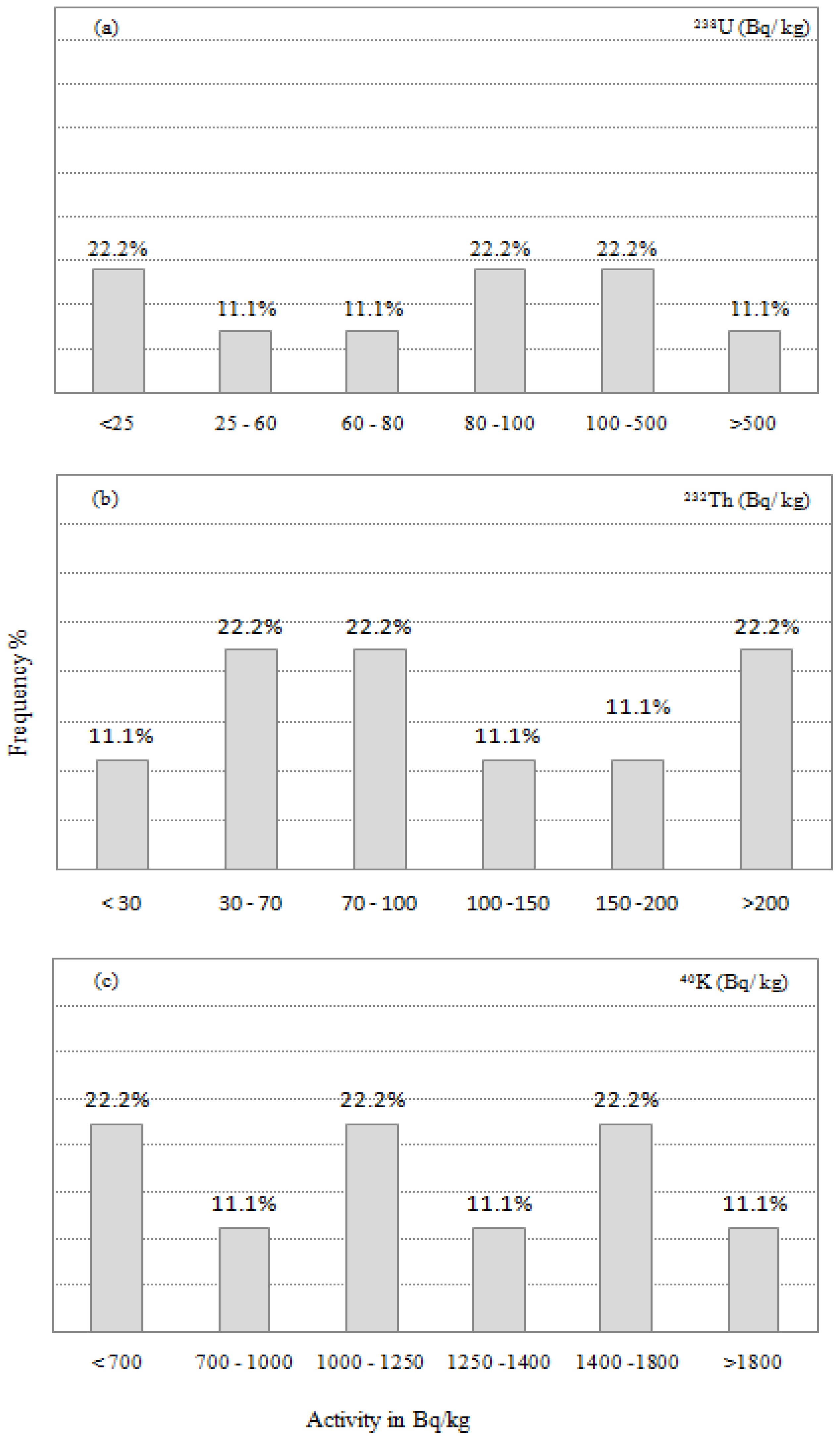 Minerals 12 00294 g004 Minerals 12 00294 g004