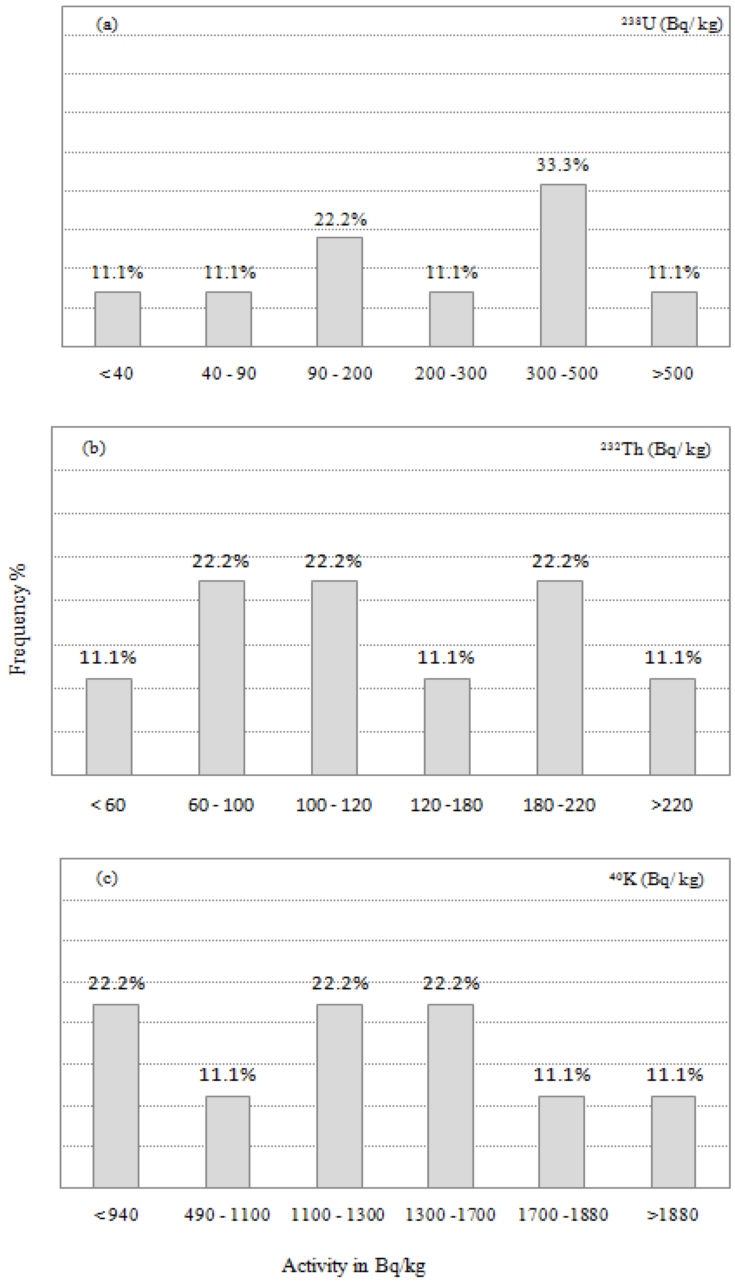 Minerals 12 00294 g005 Minerals 12 00294 g005